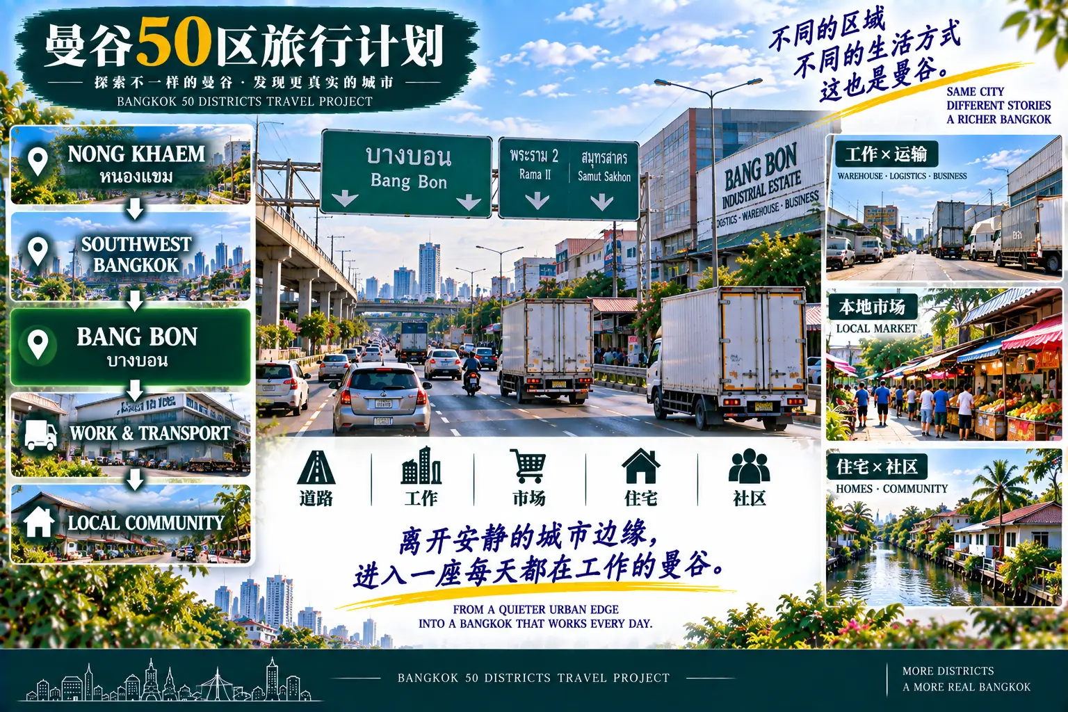 # 曼谷50区旅行计划｜第45篇 — 01