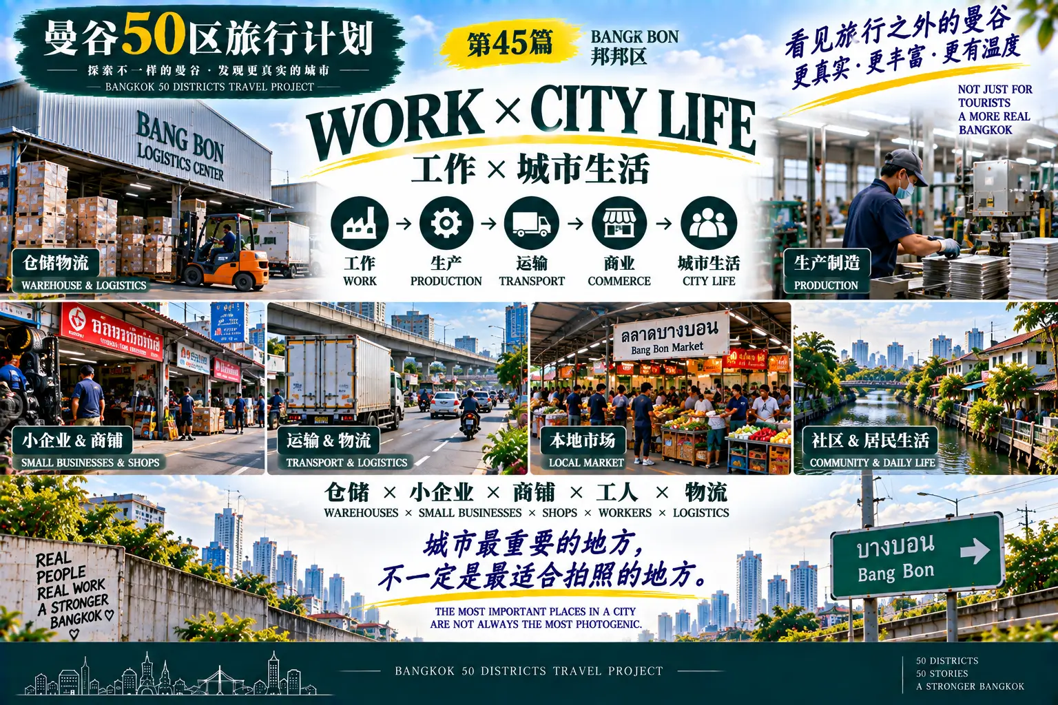 # 曼谷50区旅行计划｜第45篇 — 03