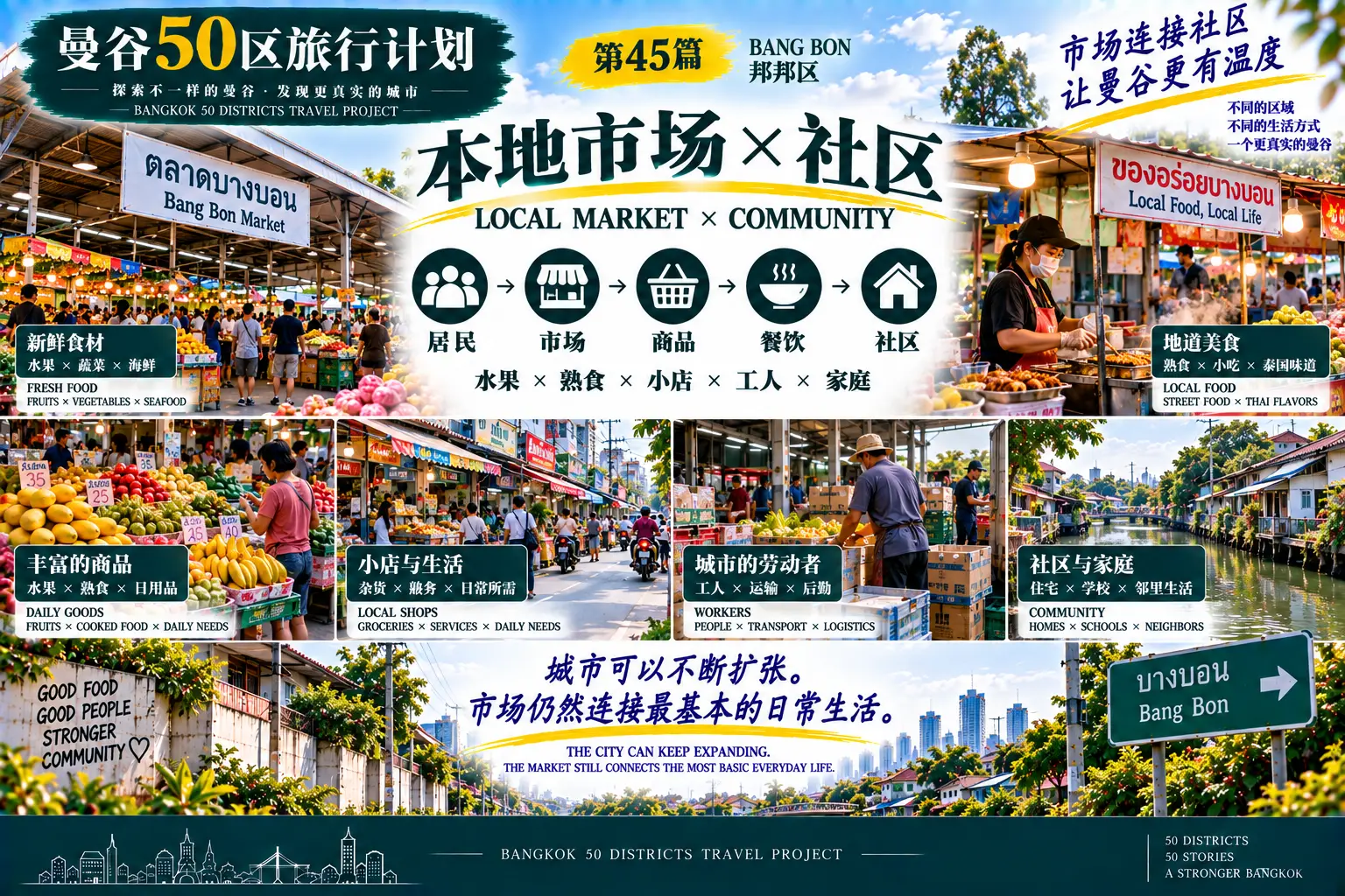 # 曼谷50区旅行计划｜第45篇 — 05