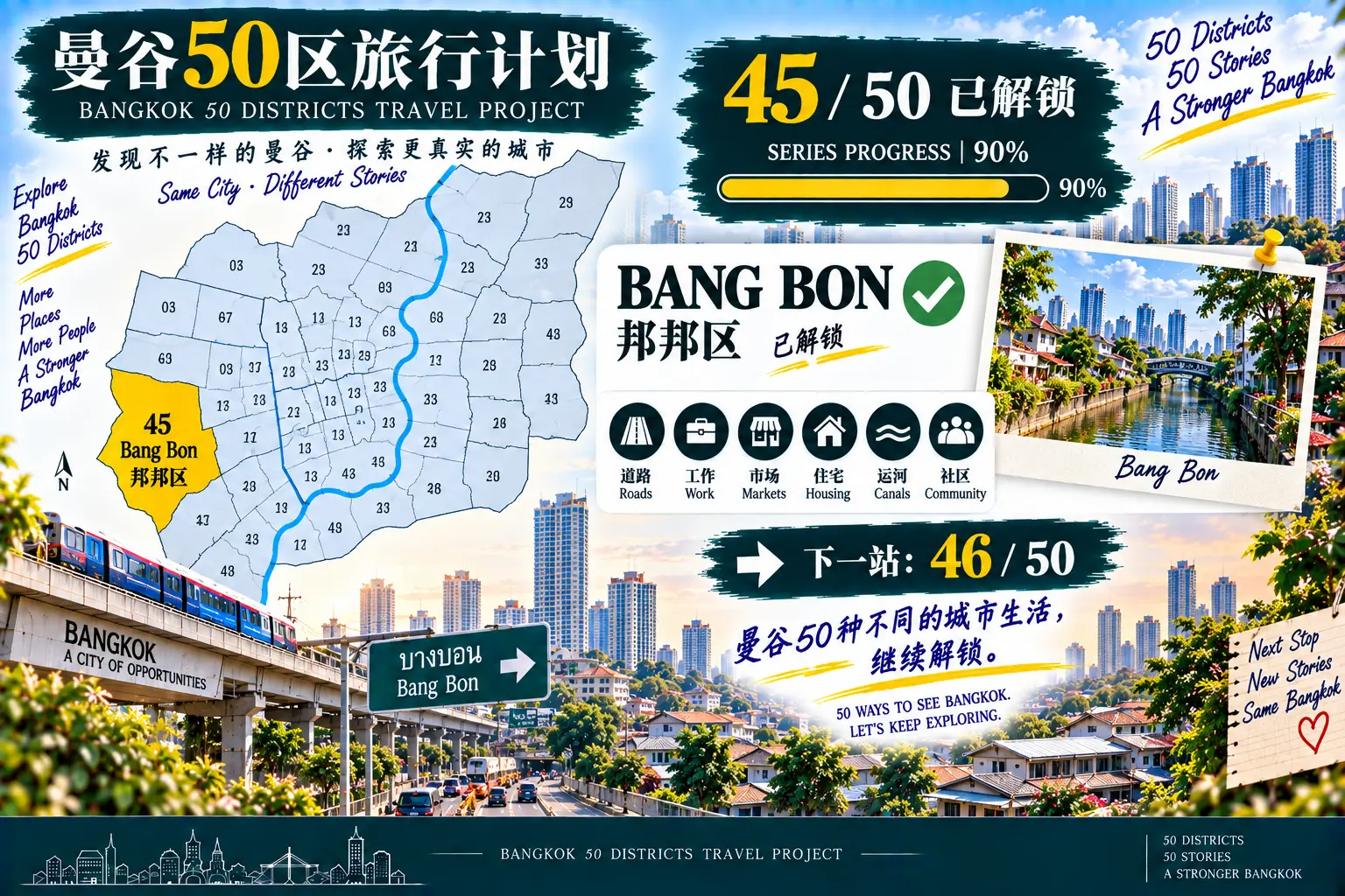 # 曼谷50区旅行计划｜第45篇 — 09