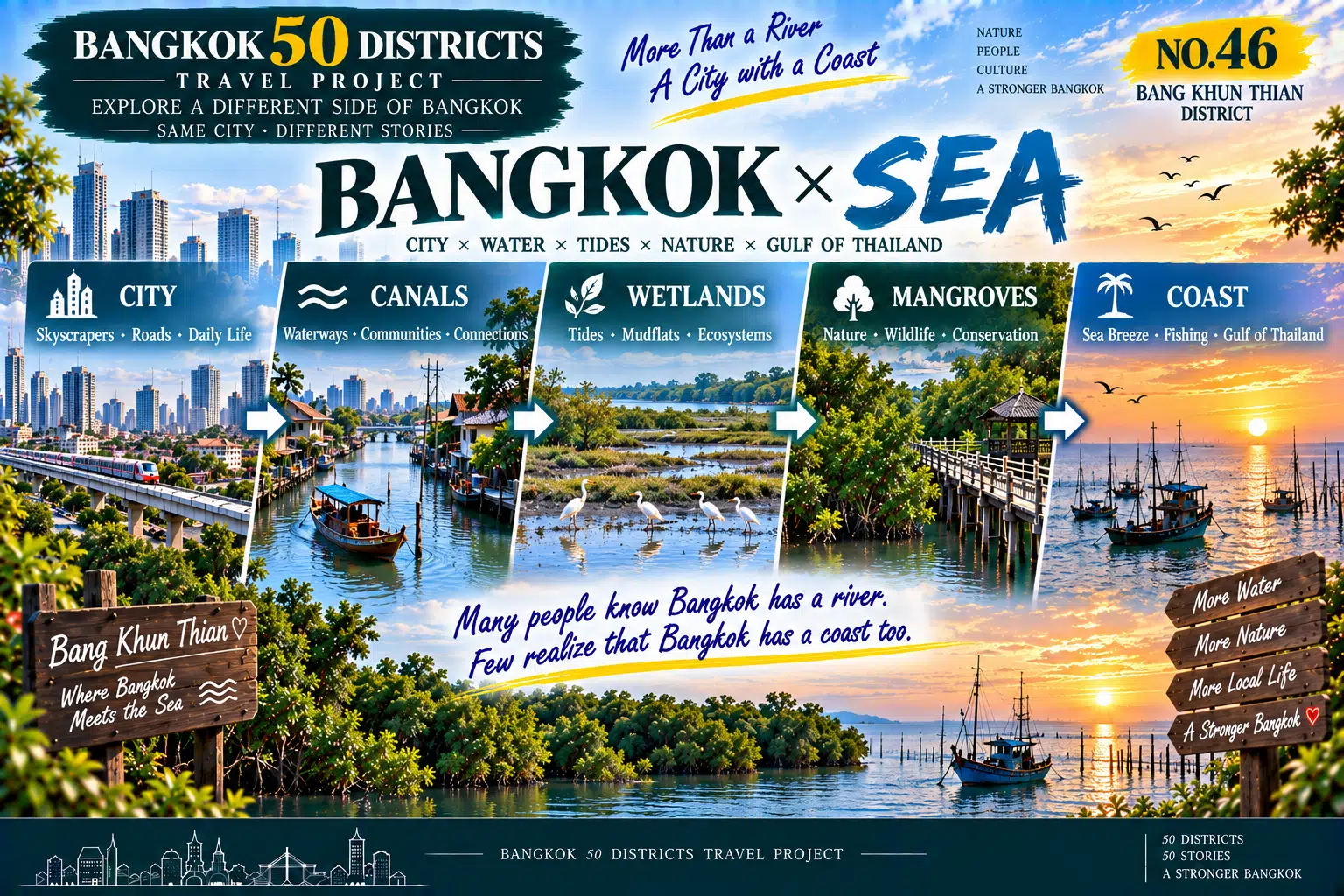 Bang Khun Thian: Bangkok Has a Coast Too: From City Roads to Mangroves and the Gulf of Thailand — 02