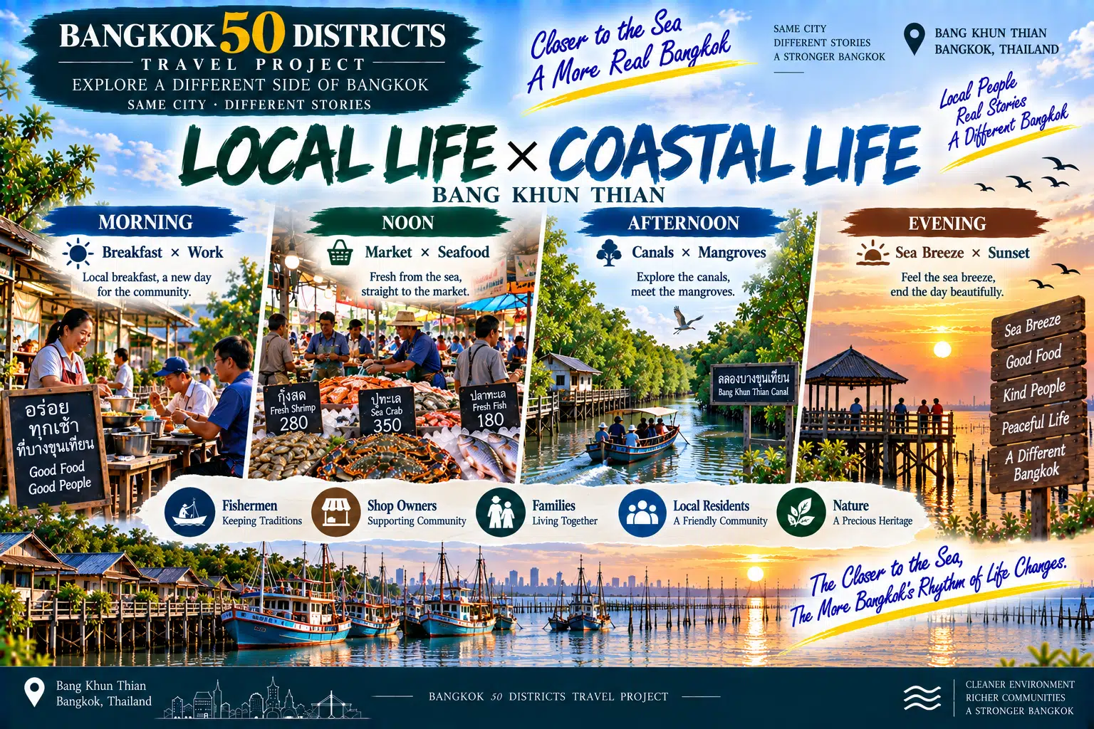Bang Khun Thian: Bangkok Has a Coast Too: From City Roads to Mangroves and the Gulf of Thailand — 06