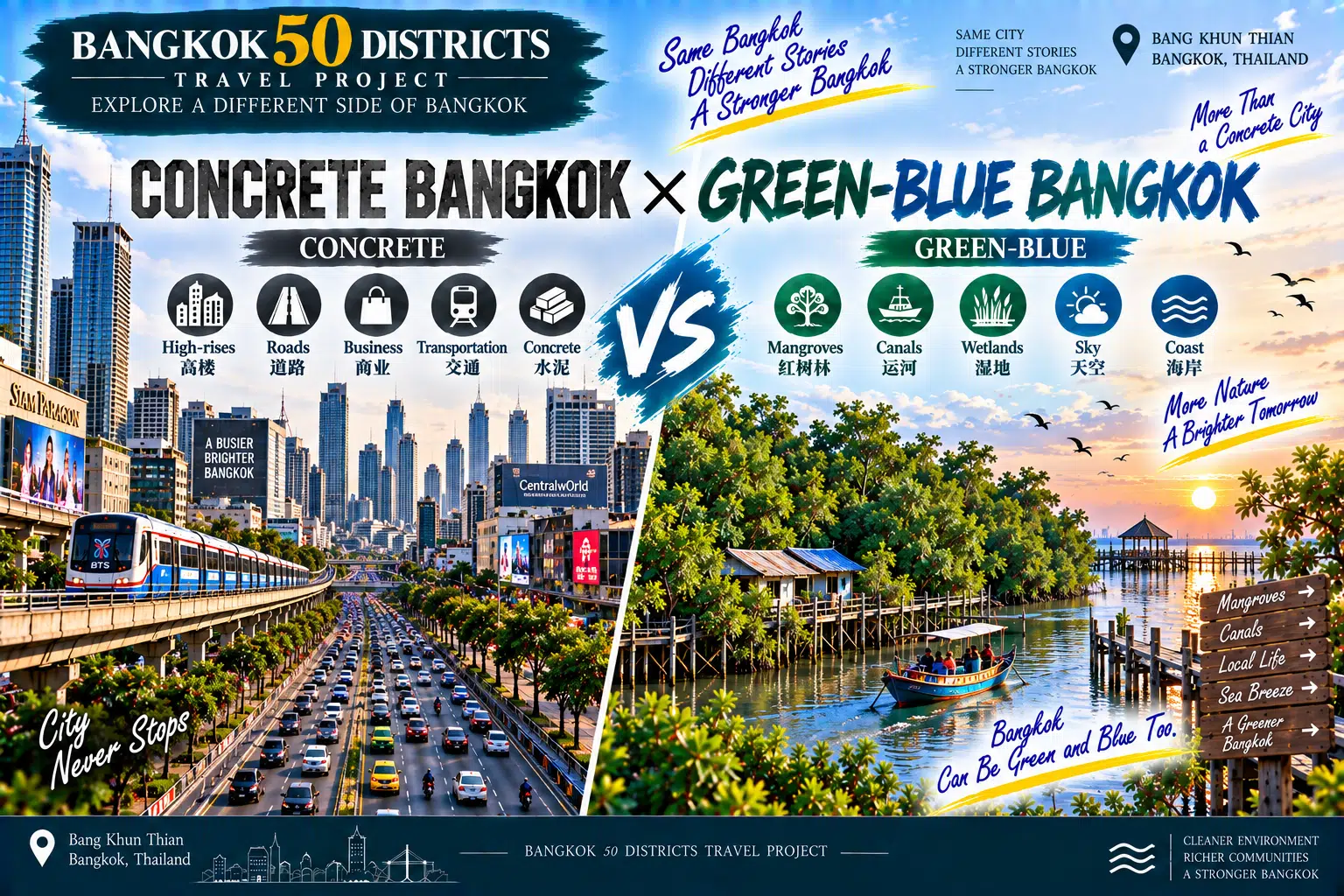 Bang Khun Thian: Bangkok Has a Coast Too: From City Roads to Mangroves and the Gulf of Thailand — 07