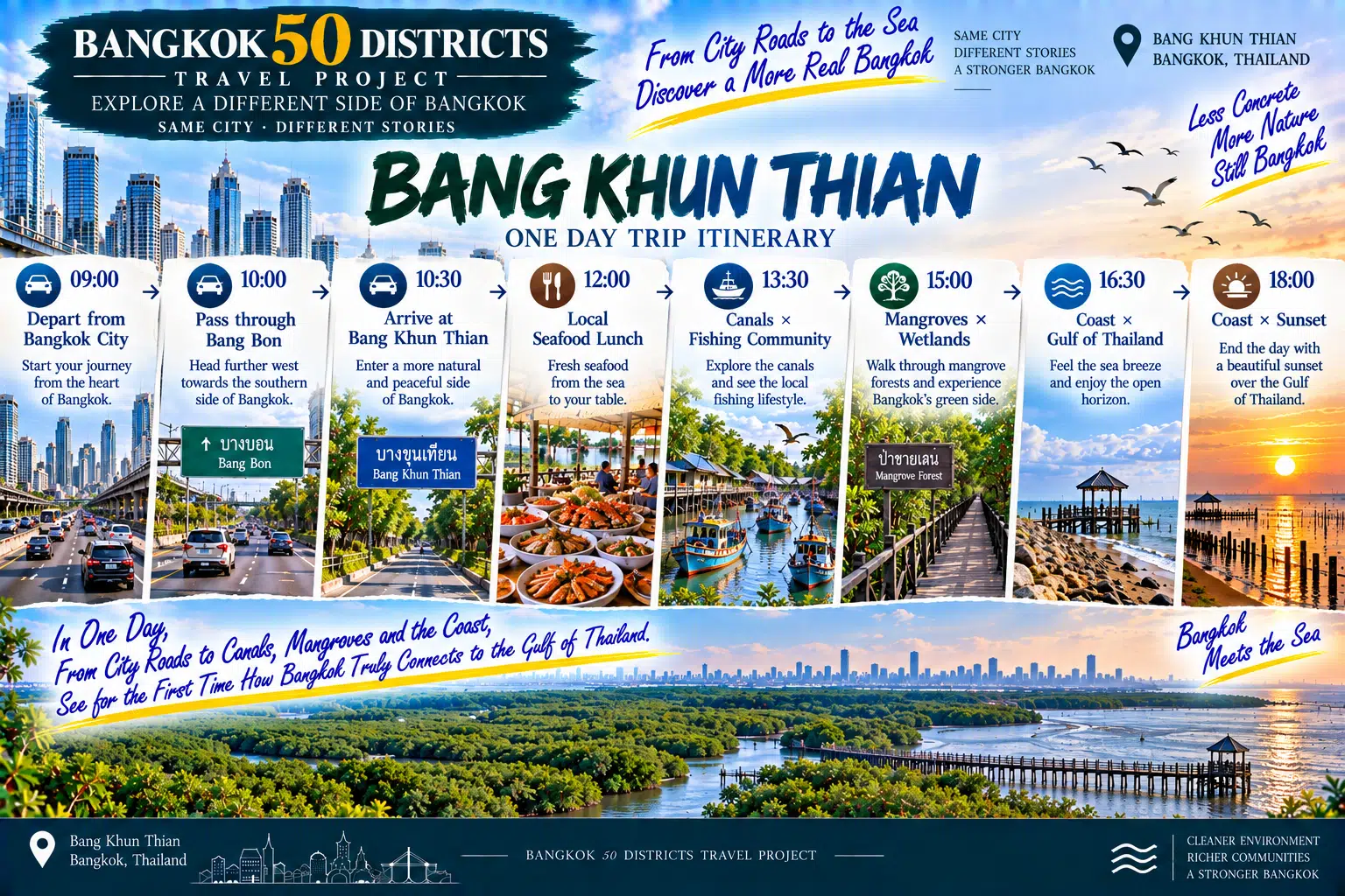 Bang Khun Thian: Bangkok Has a Coast Too: From City Roads to Mangroves and the Gulf of Thailand — 08