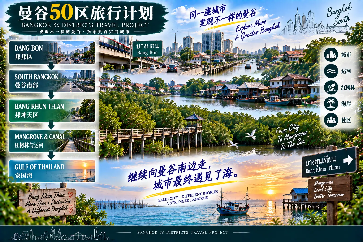 # 曼谷50区旅行计划｜第46篇 — 01