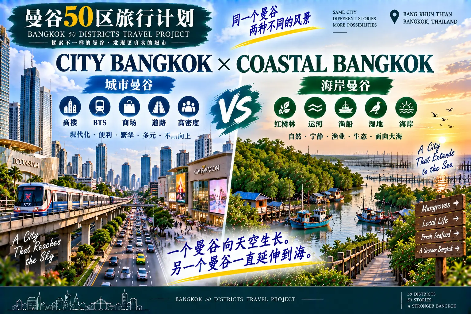 # 曼谷50区旅行计划｜第46篇 — 04
