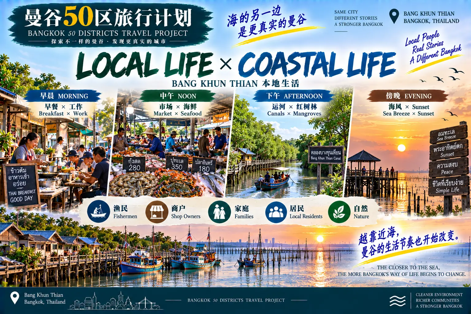 # 曼谷50区旅行计划｜第46篇 — 06