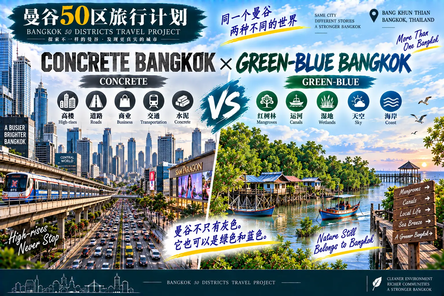 # 曼谷50区旅行计划｜第46篇 — 07