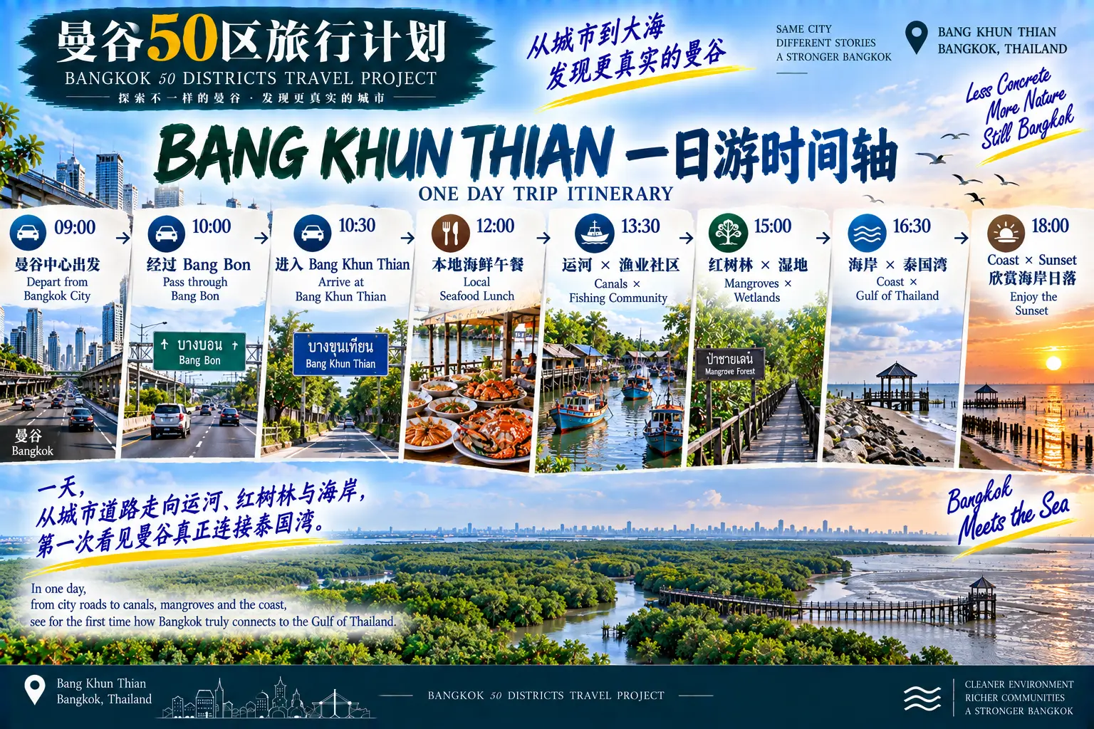 # 曼谷50区旅行计划｜第46篇 — 08