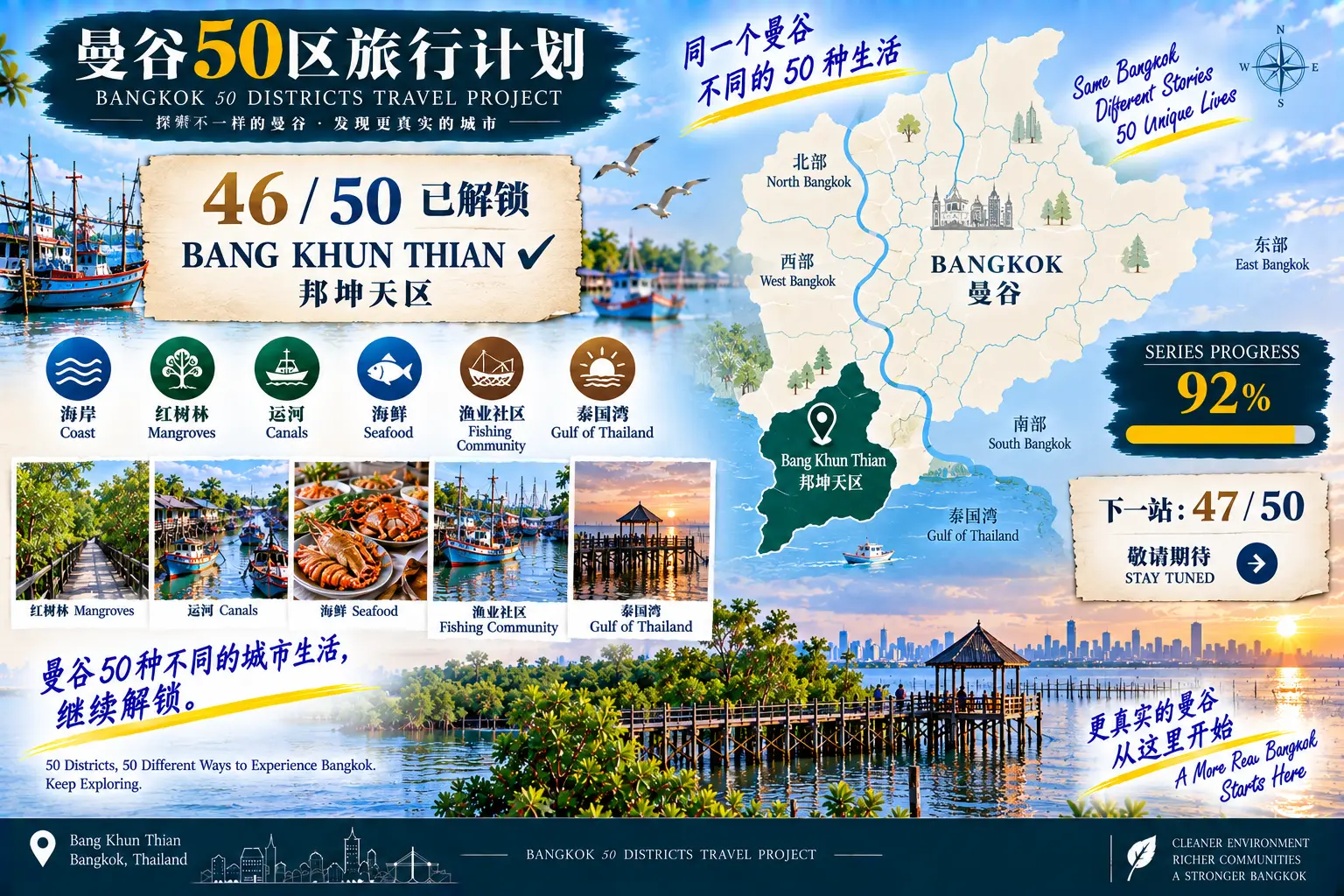 # 曼谷50区旅行计划｜第46篇 — 09