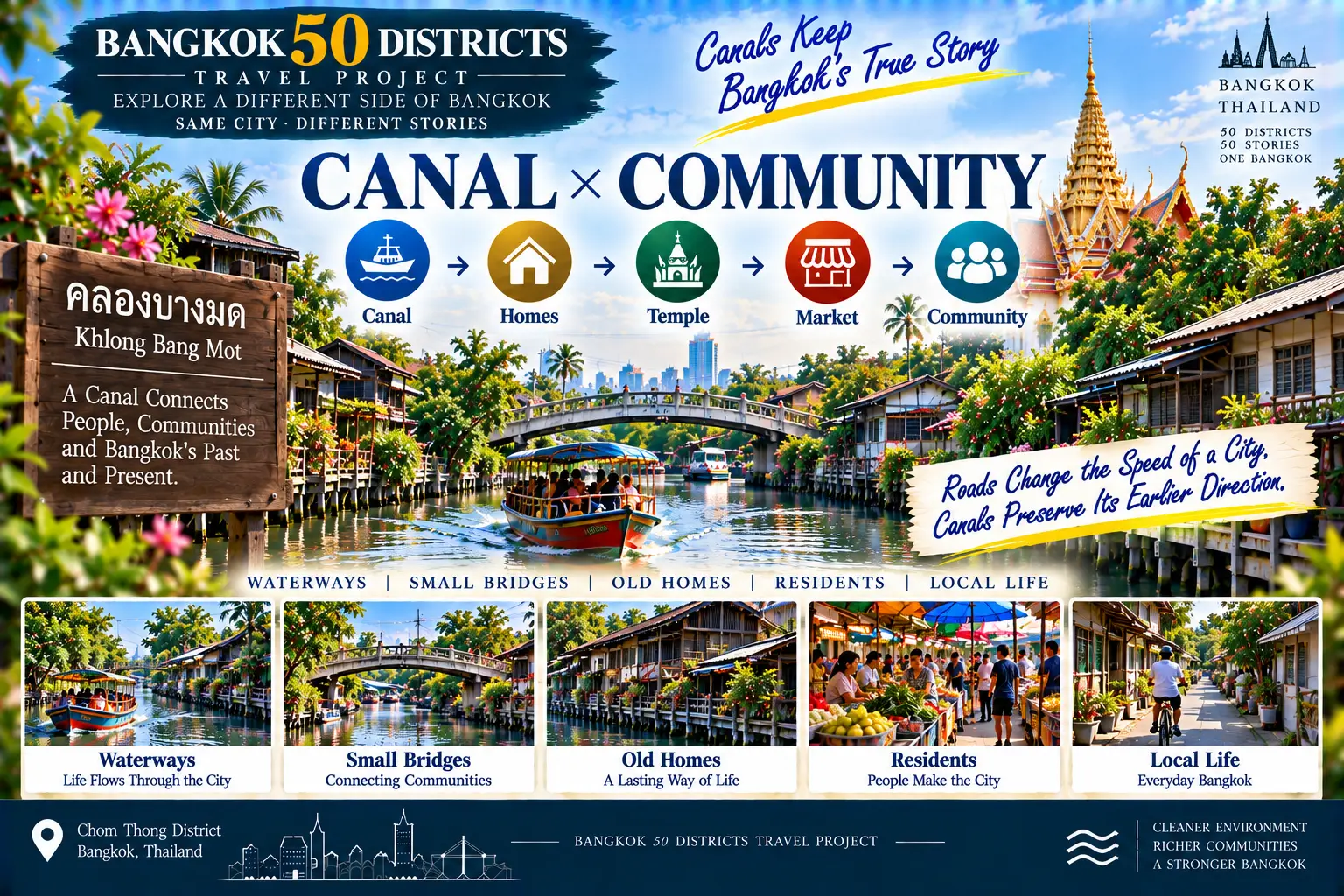 Chom Thong: From the Coast Back into the City: Canals, Temples and Old Communities of South Bangkok — 02