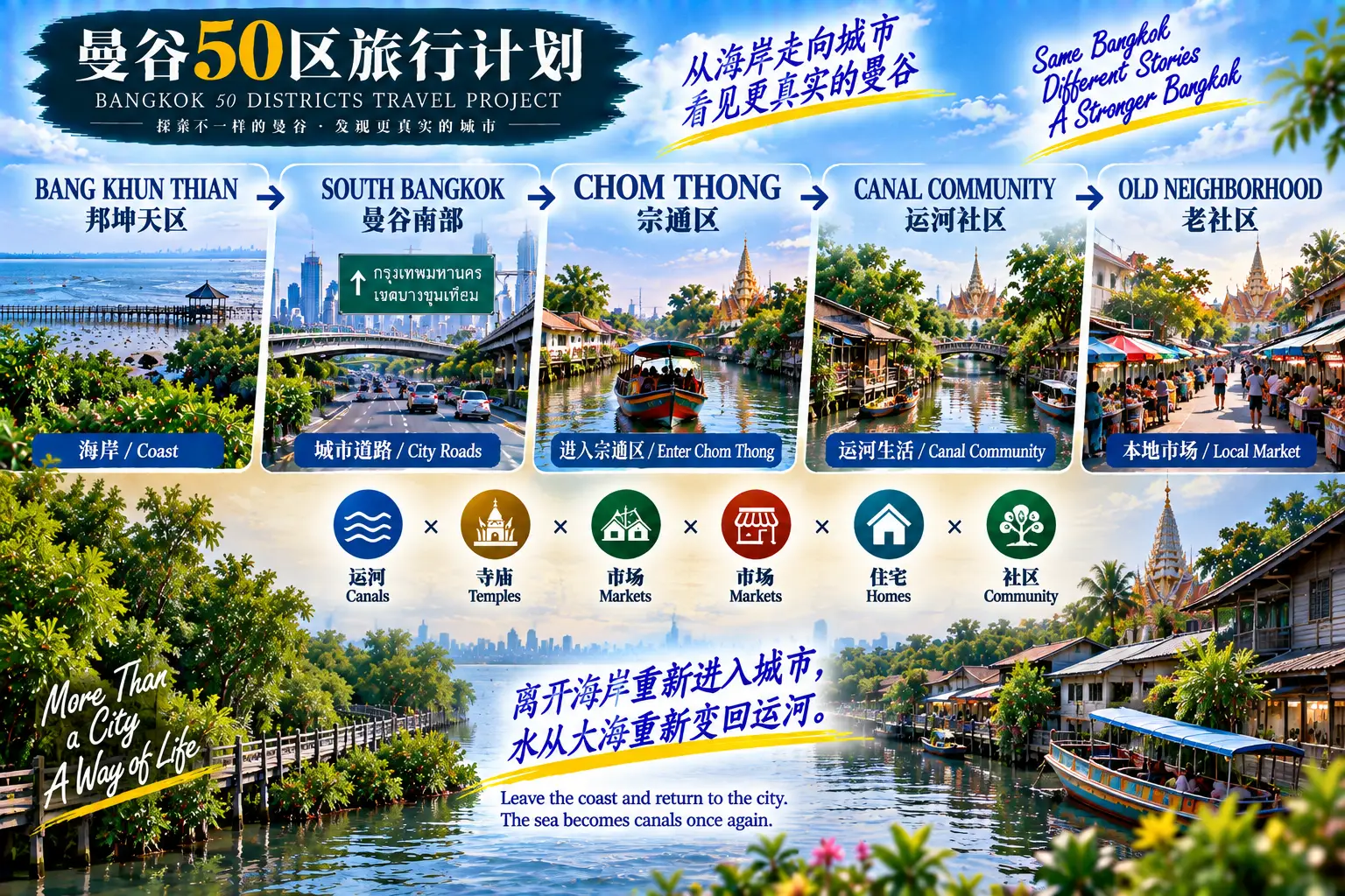 # 曼谷50区旅行计划｜第47篇 — 01