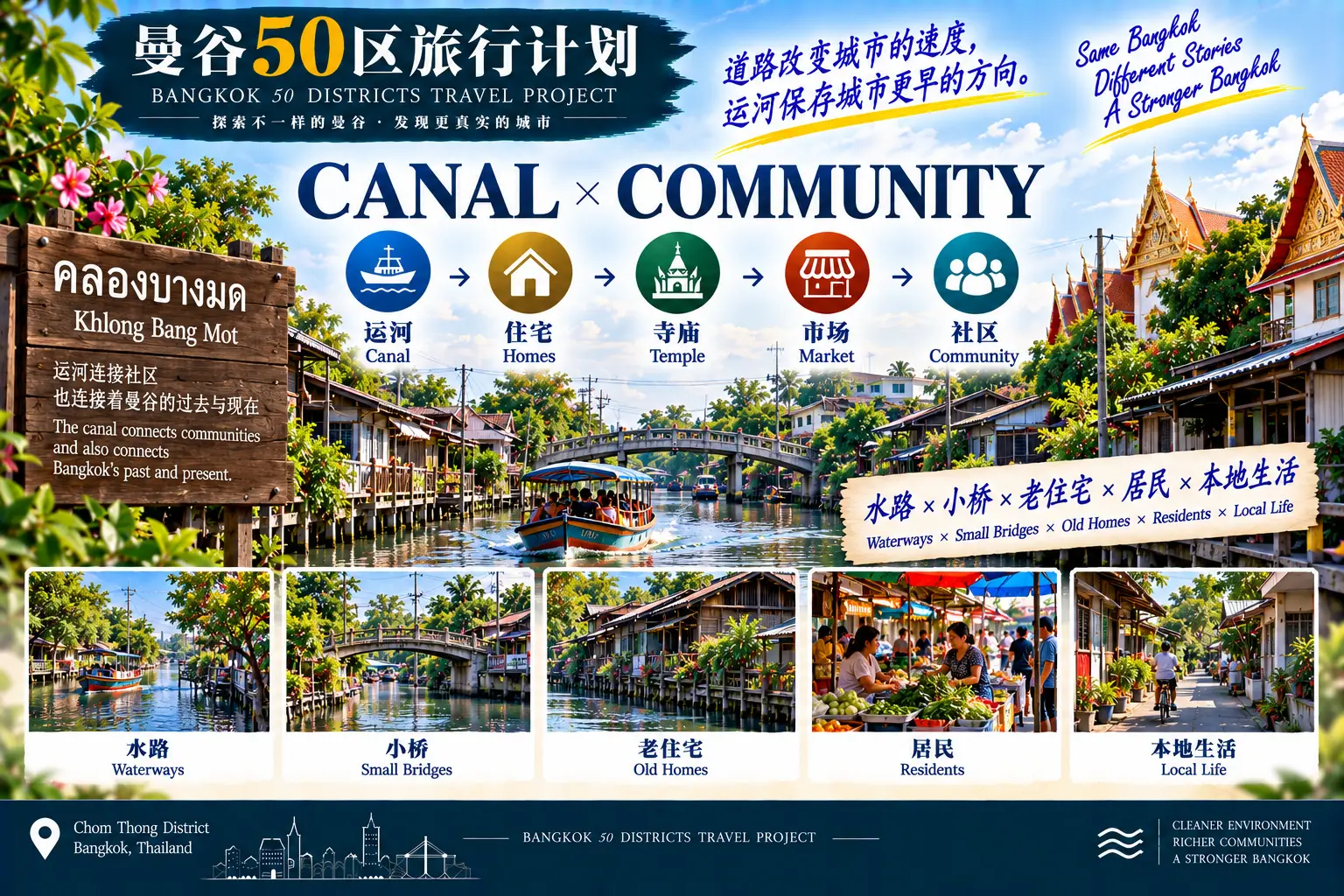 # 曼谷50区旅行计划｜第47篇 — 02