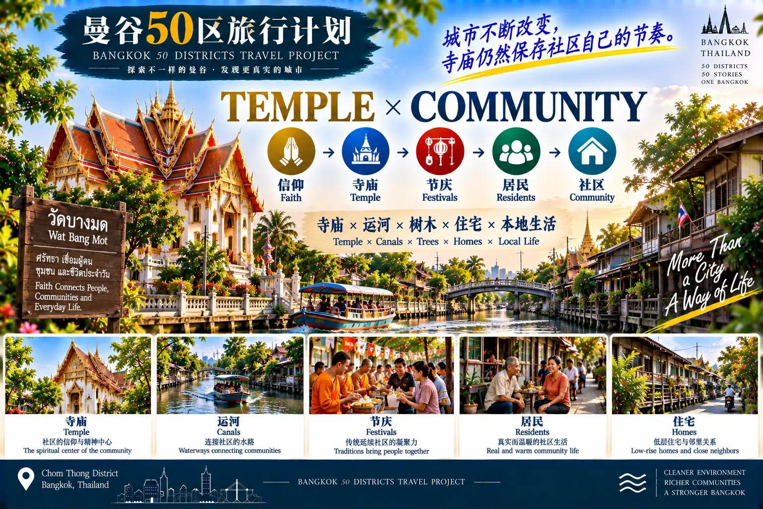 # 曼谷50区旅行计划｜第47篇 — 03
