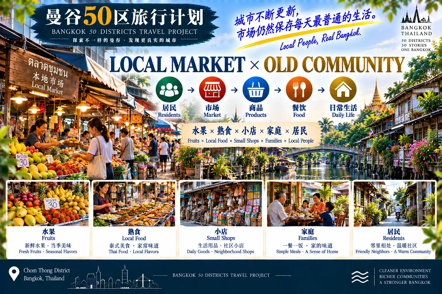 # 曼谷50区旅行计划｜第47篇 — 05