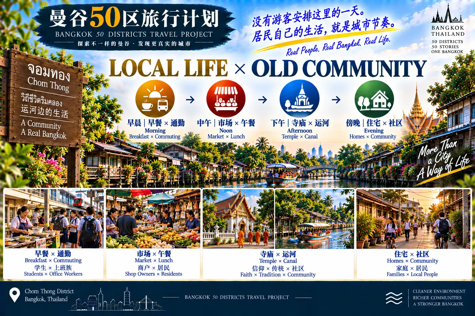 # 曼谷50区旅行计划｜第47篇 — 06