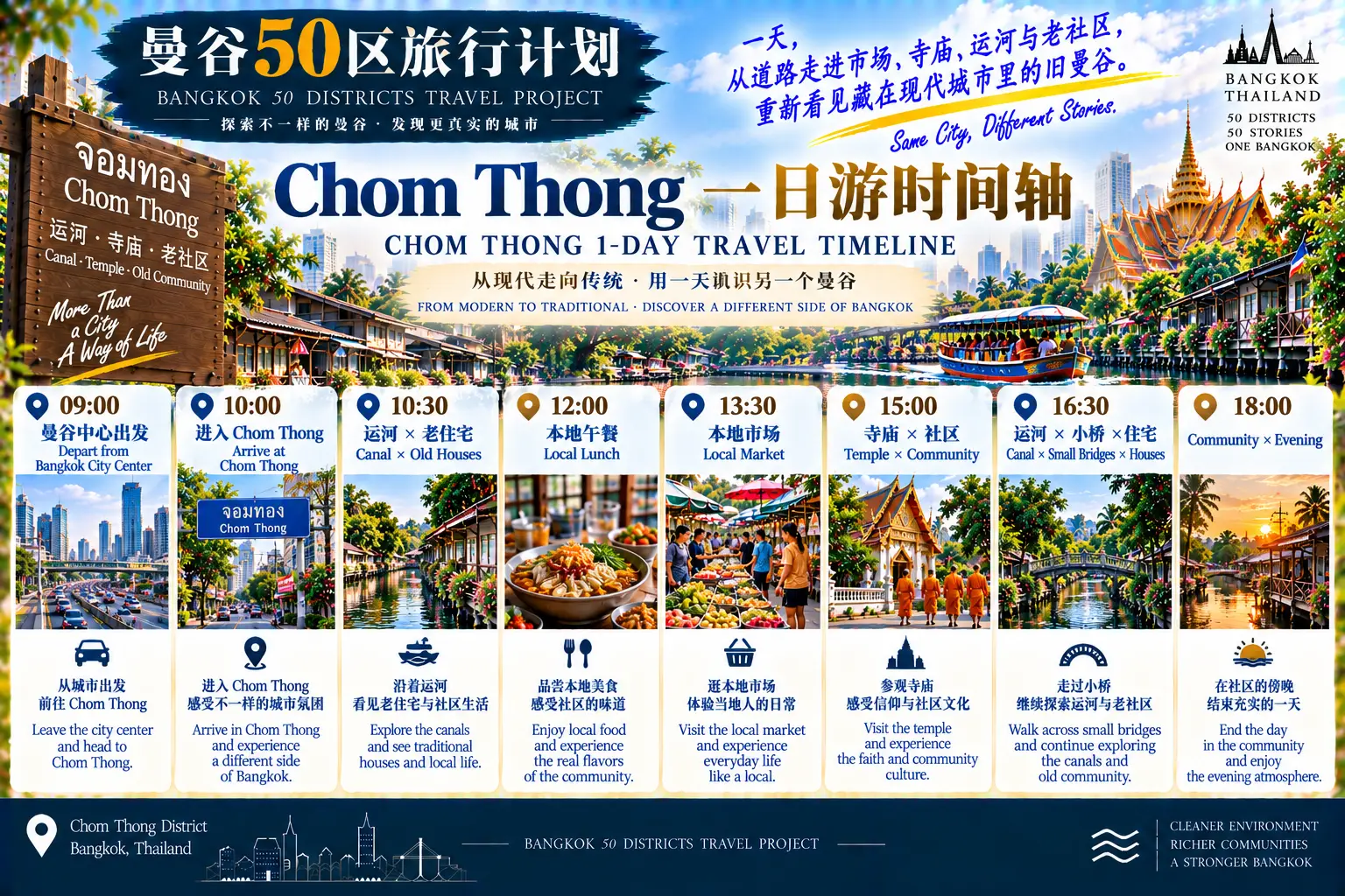 # 曼谷50区旅行计划｜第47篇 — 08