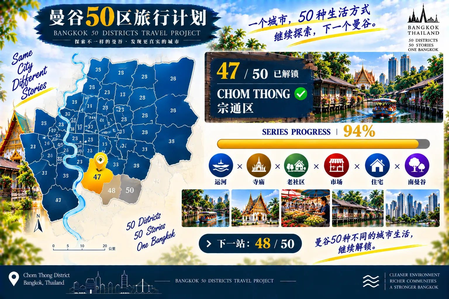 # 曼谷50区旅行计划｜第47篇 — 09