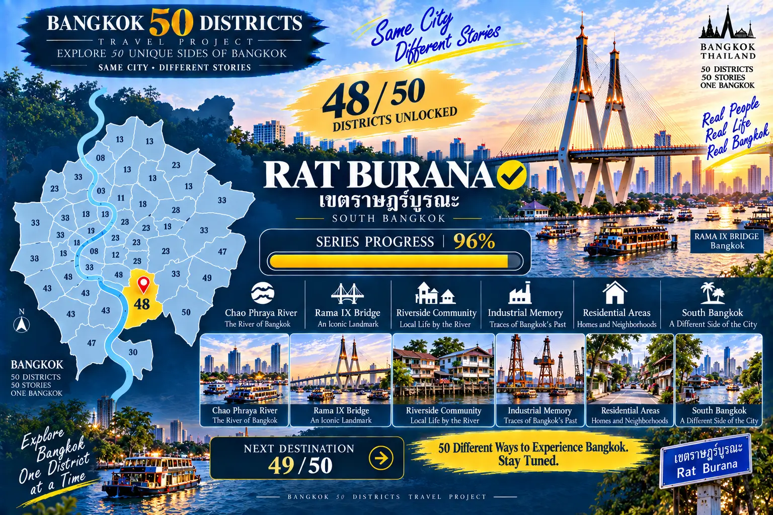Rat Burana: Following the Chao Phraya South: Bridges, Industrial Memory and Riverside Communities — 09