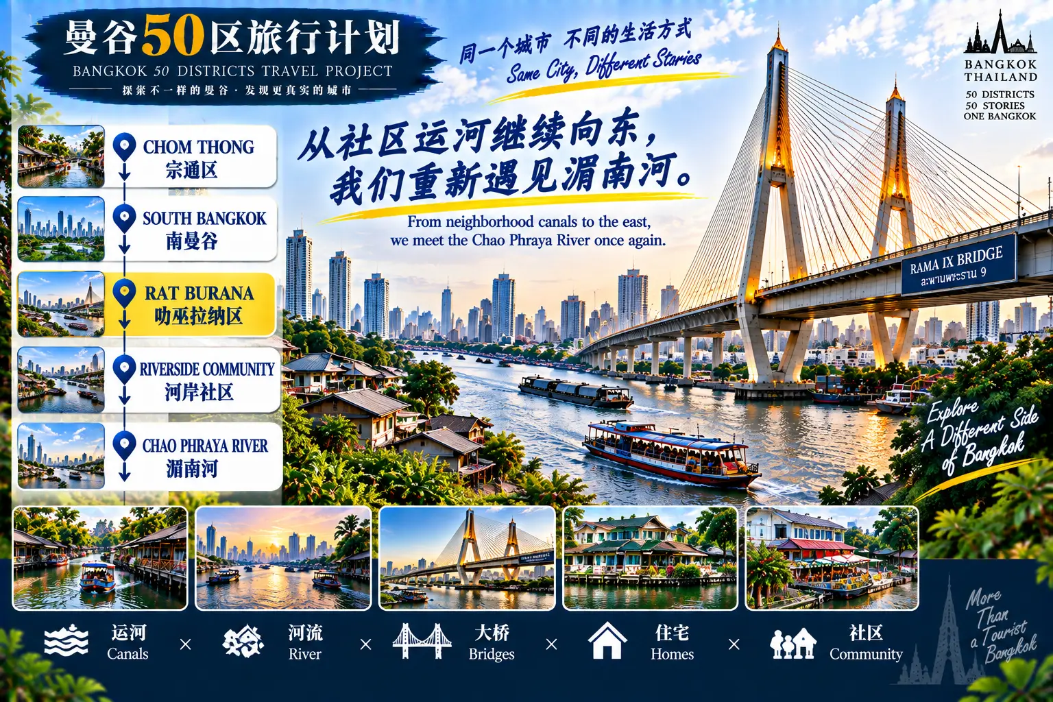 # 曼谷50区旅行计划｜第48篇 — 01