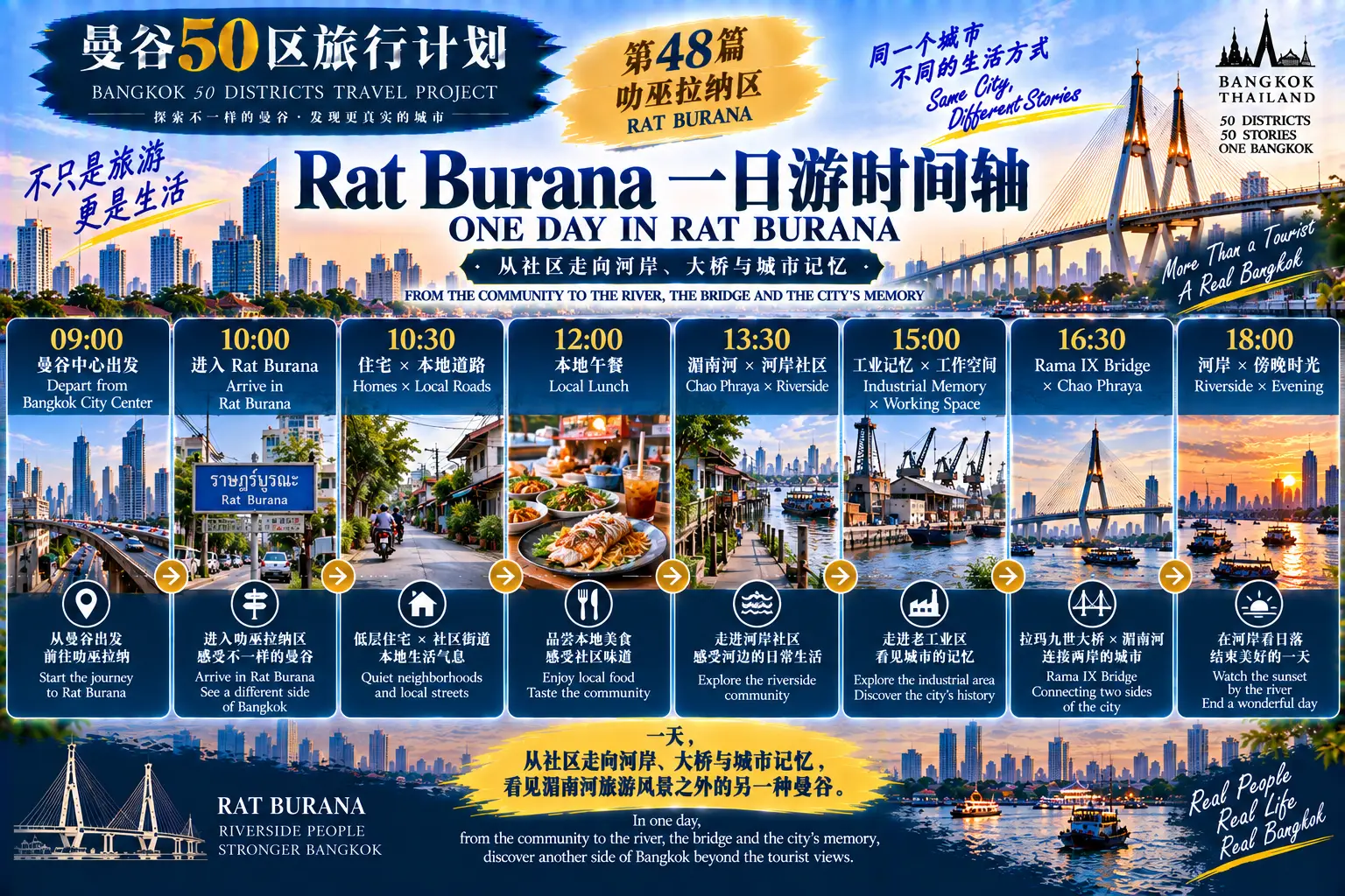 # 曼谷50区旅行计划｜第48篇 — 08
