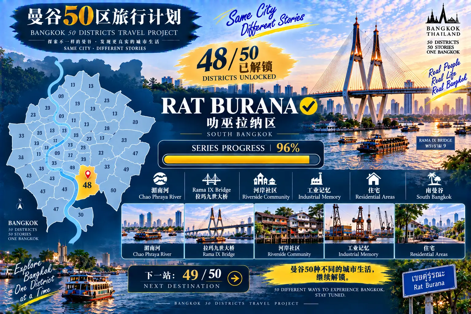 # 曼谷50区旅行计划｜第48篇 — 09