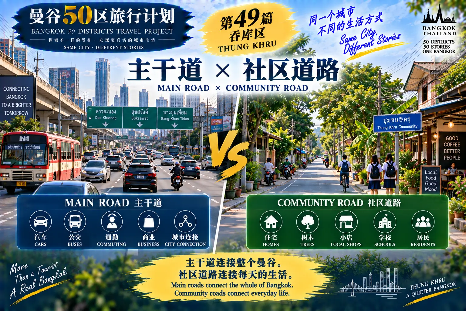 # 曼谷50区旅行计划|第49篇 — 04