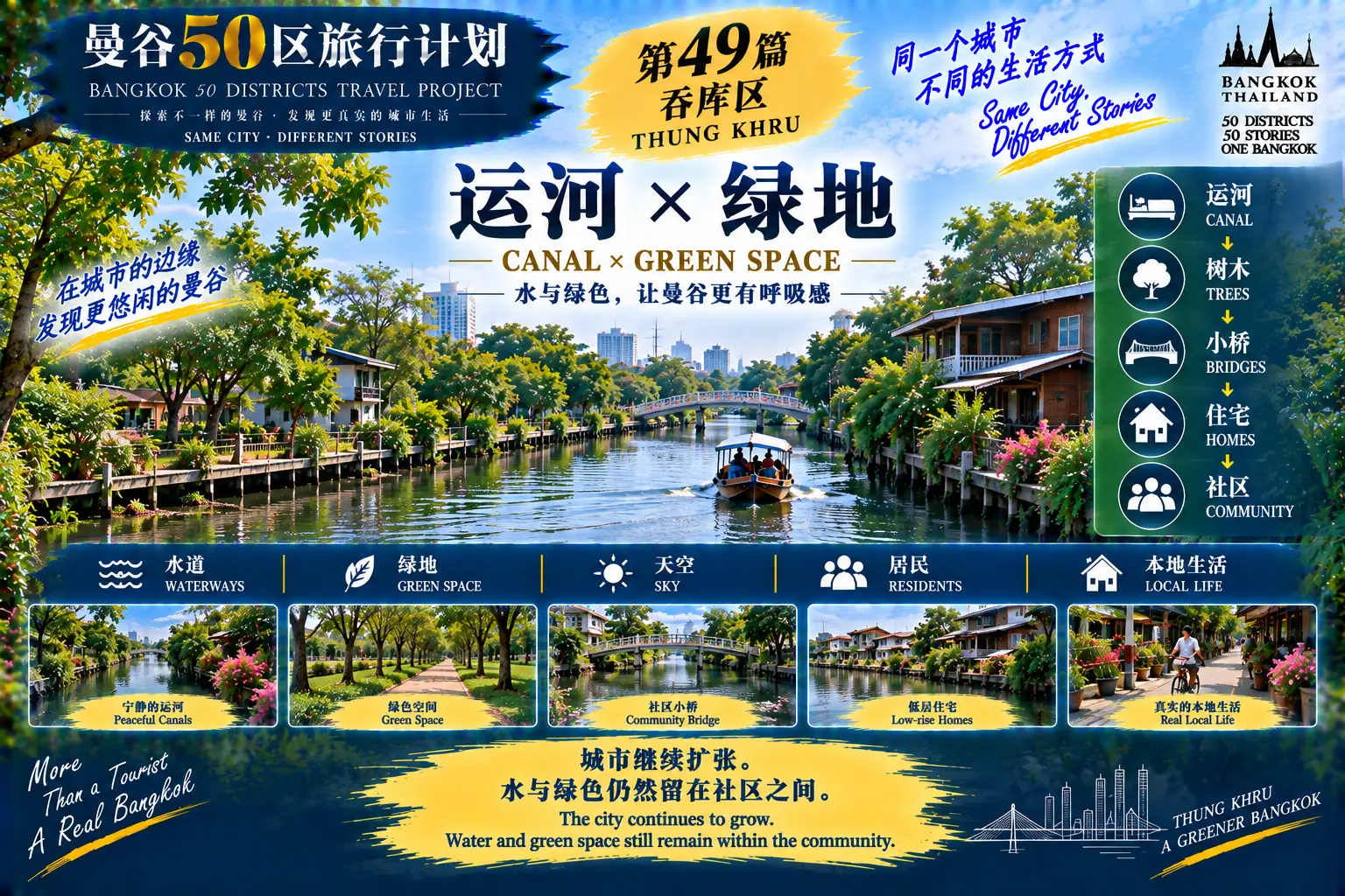 # 曼谷50区旅行计划|第49篇 — 05