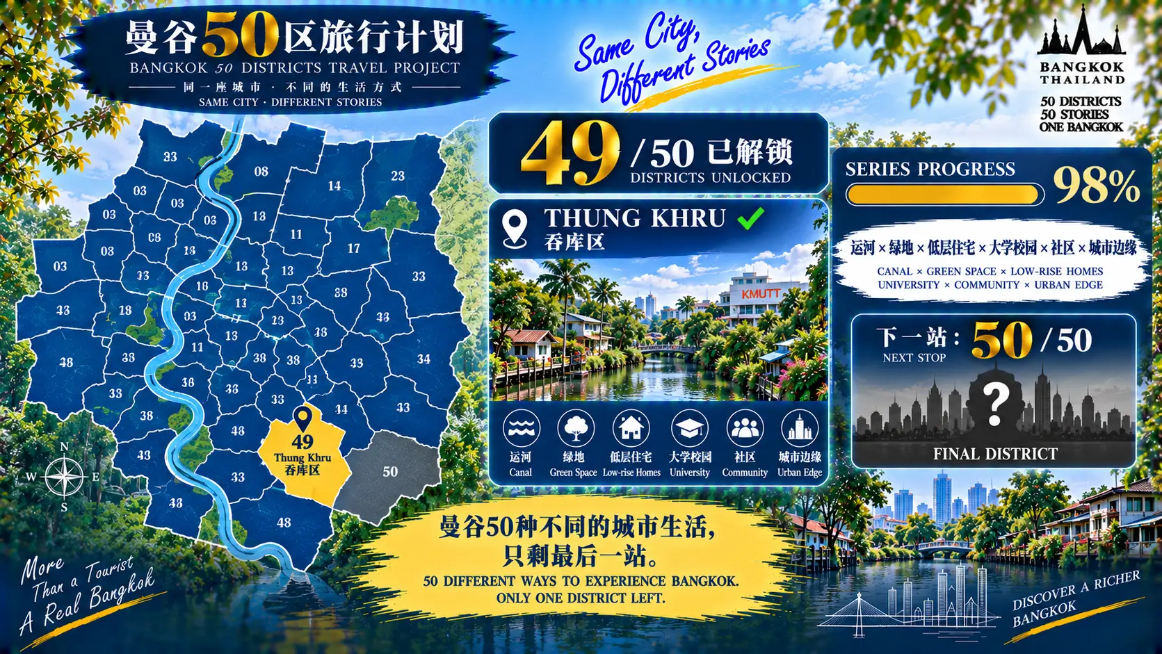 # 曼谷50区旅行计划|第49篇 — 09