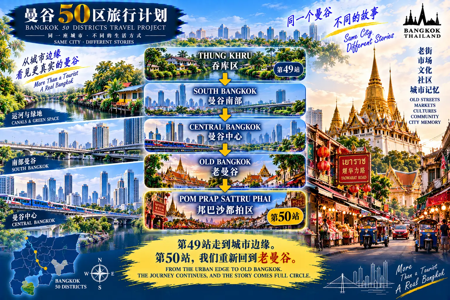 # 曼谷50区旅行计划｜第50篇 — 01