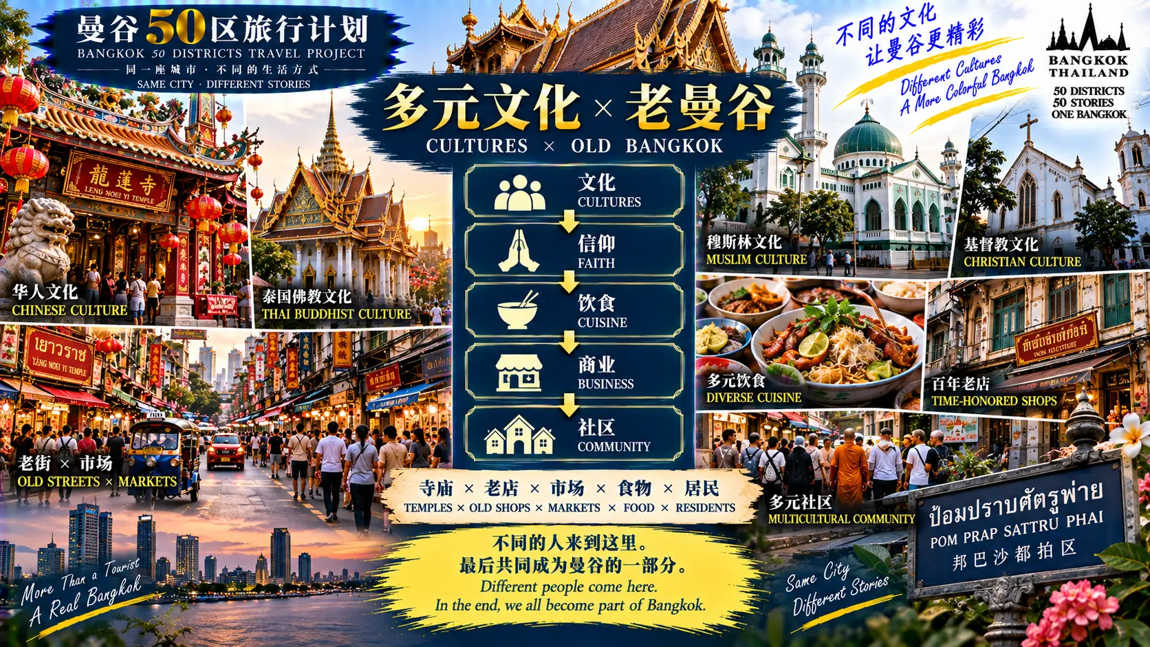 # 曼谷50区旅行计划｜第50篇 — 05
