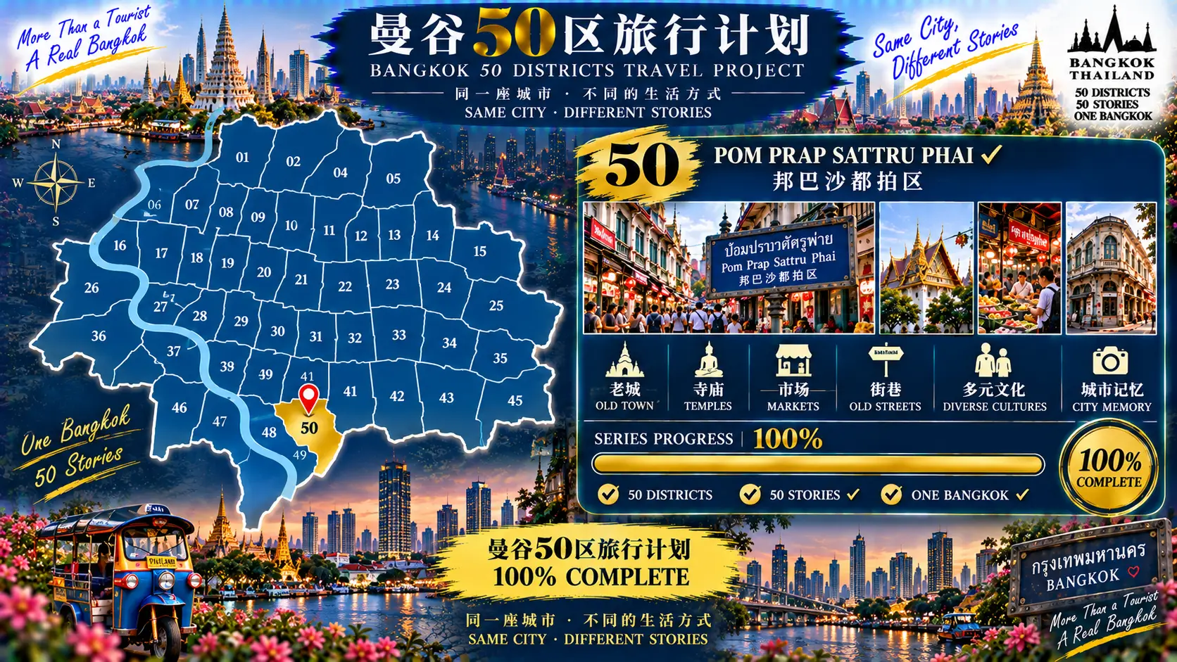 # 曼谷50区旅行计划｜第50篇 — 09
