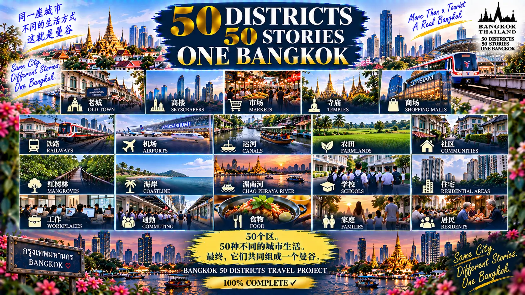 # 曼谷50区旅行计划｜第50篇 — 10