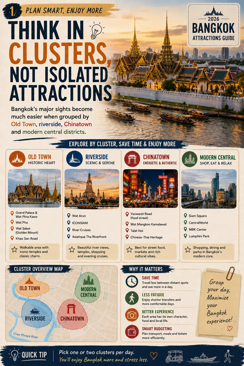 2026 Bangkok Attractions Guide  Grand Palace, Wat Arun, River & City Routes — section 1 visual
