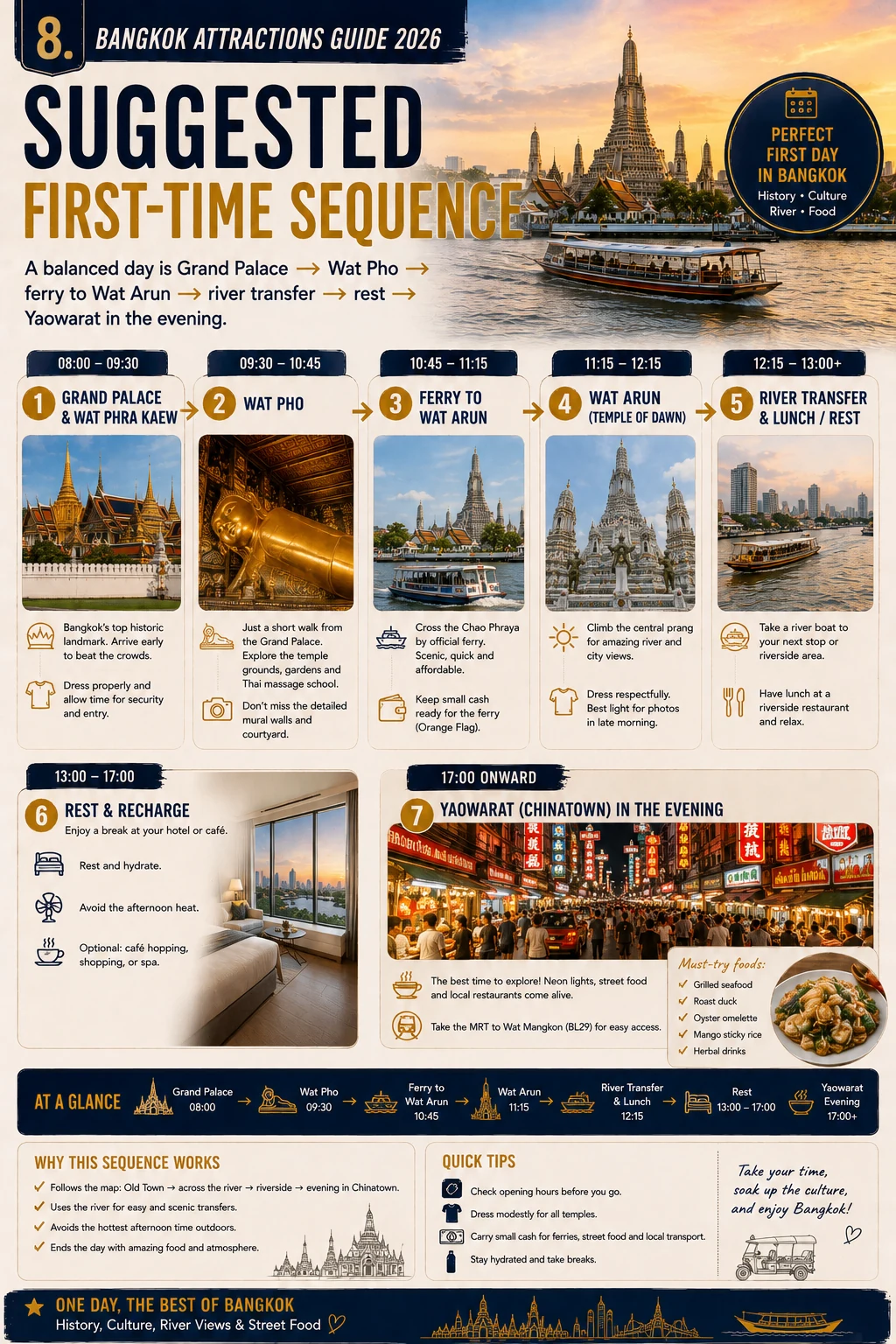 2026 Bangkok Attractions Guide  Grand Palace, Wat Arun, River & City Routes — section 8 visual