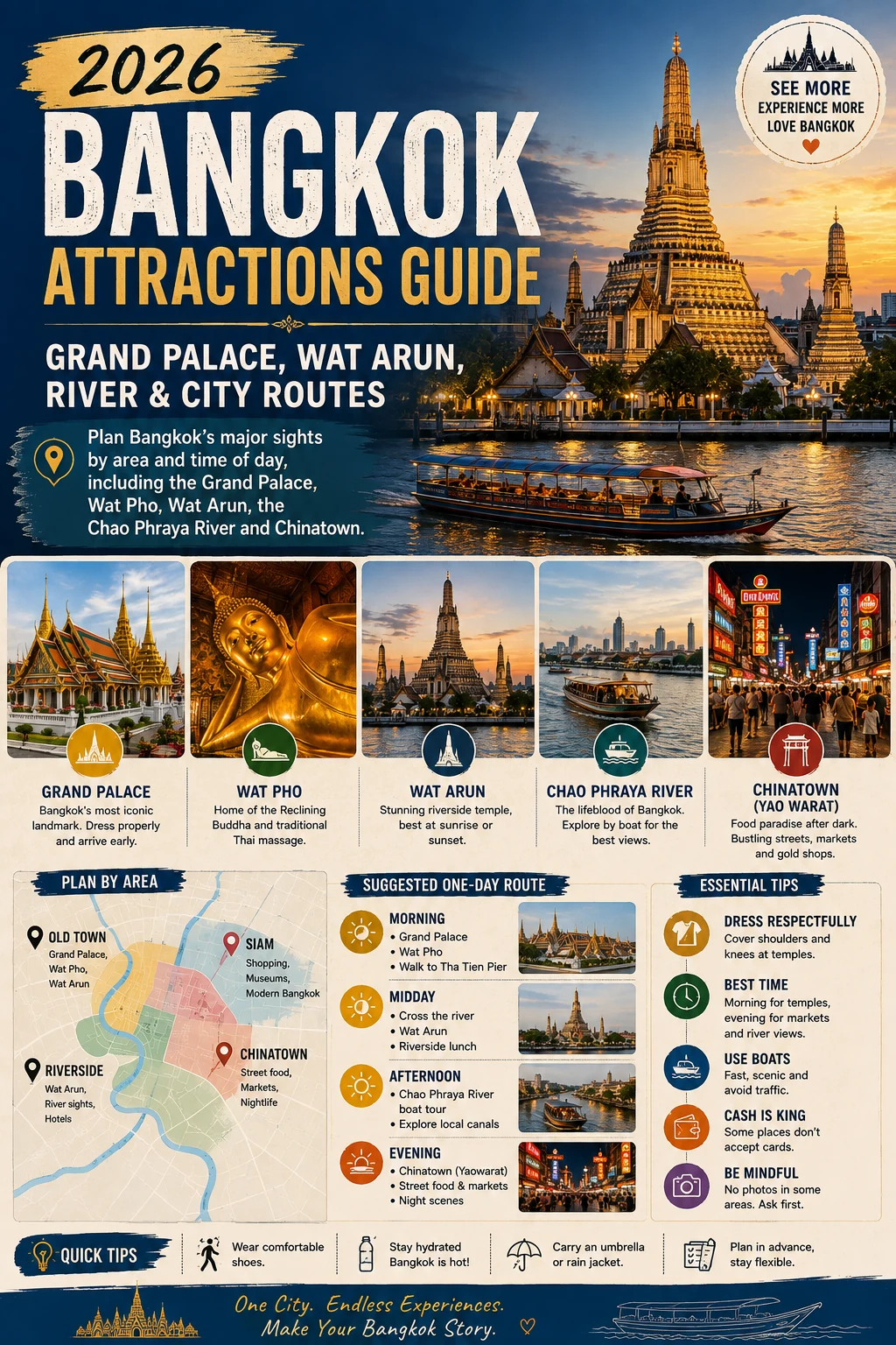 2026 Bangkok Attractions Guide | Grand Palace, Wat Arun, River & City Routes