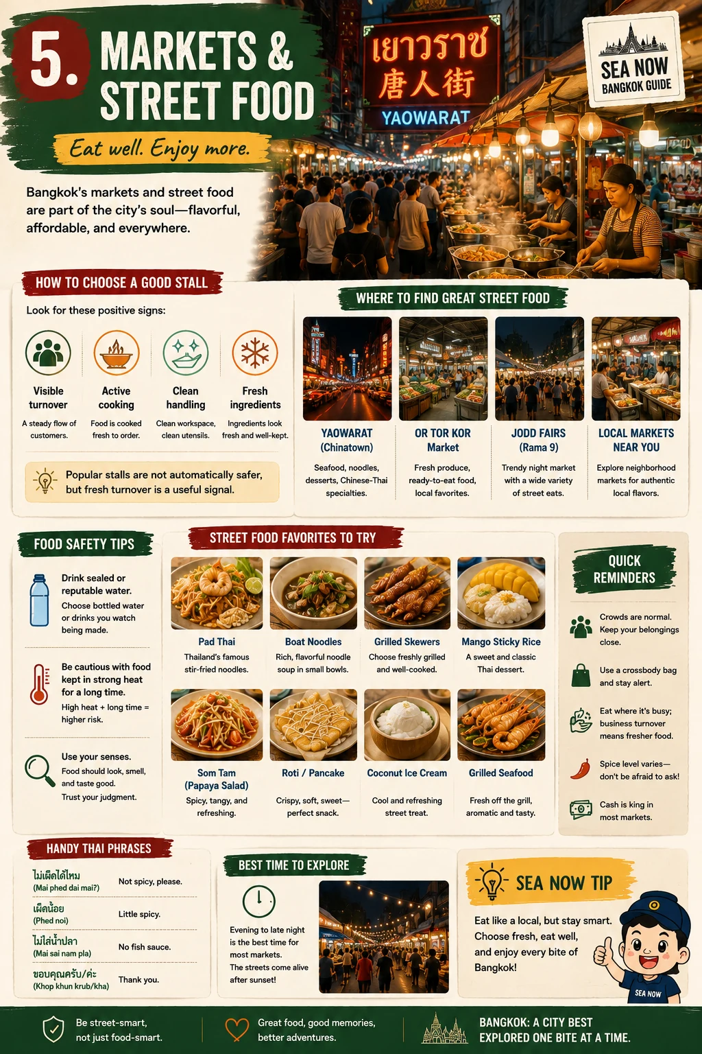2026 Bangkok Food Guide What to Eat, Where to Go & How to Order — section 5 visual