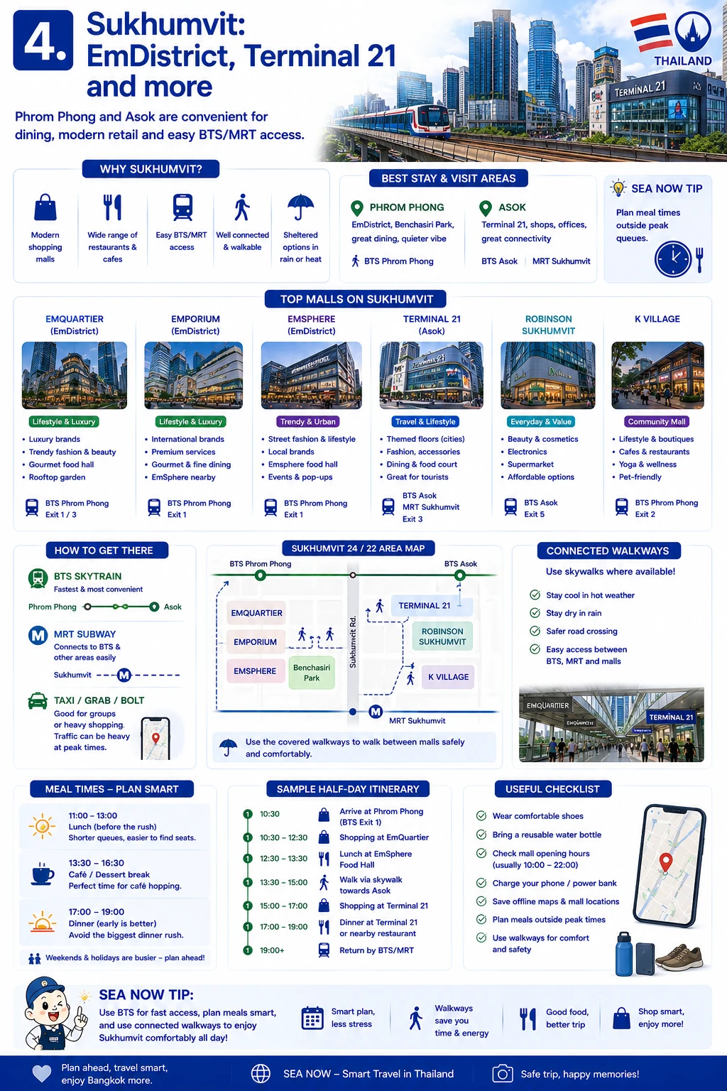 2026 Bangkok Shopping Guide  Malls, Districts, Transport & VAT Refund — section 4 visual