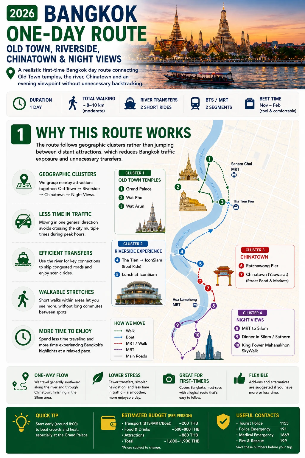 2026 Bangkok One-Day Route  Old Town, Riverside, Chinatown & Night Views — section 1 visual