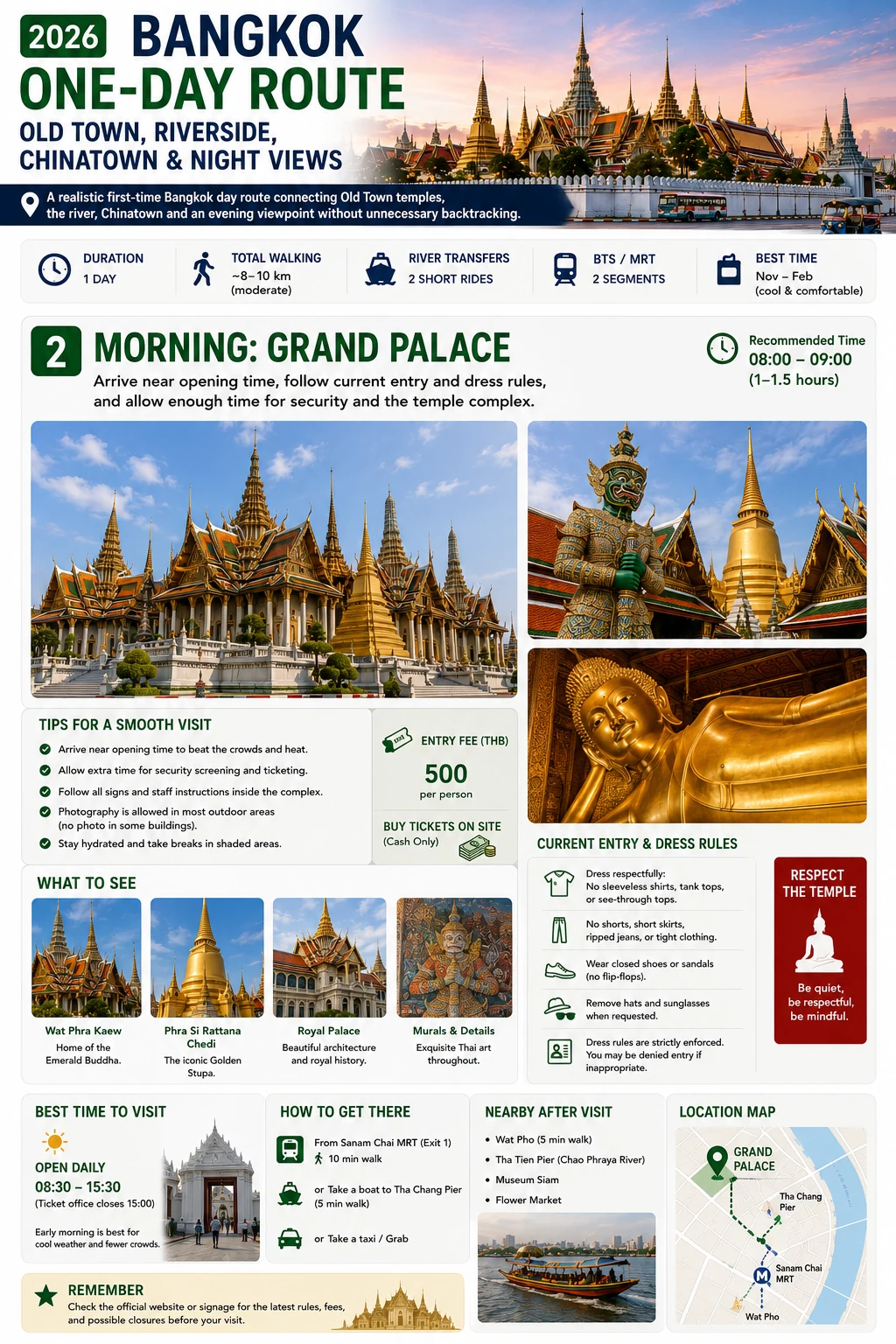 2026 Bangkok One-Day Route  Old Town, Riverside, Chinatown & Night Views — section 2 visual