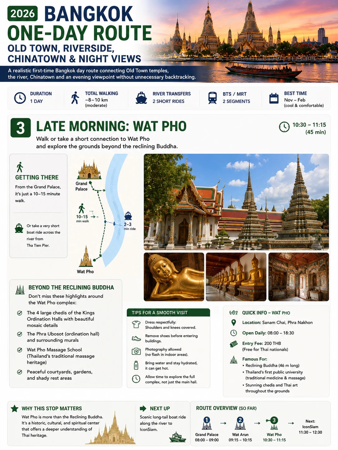 2026 Bangkok One-Day Route  Old Town, Riverside, Chinatown & Night Views — section 3 visual