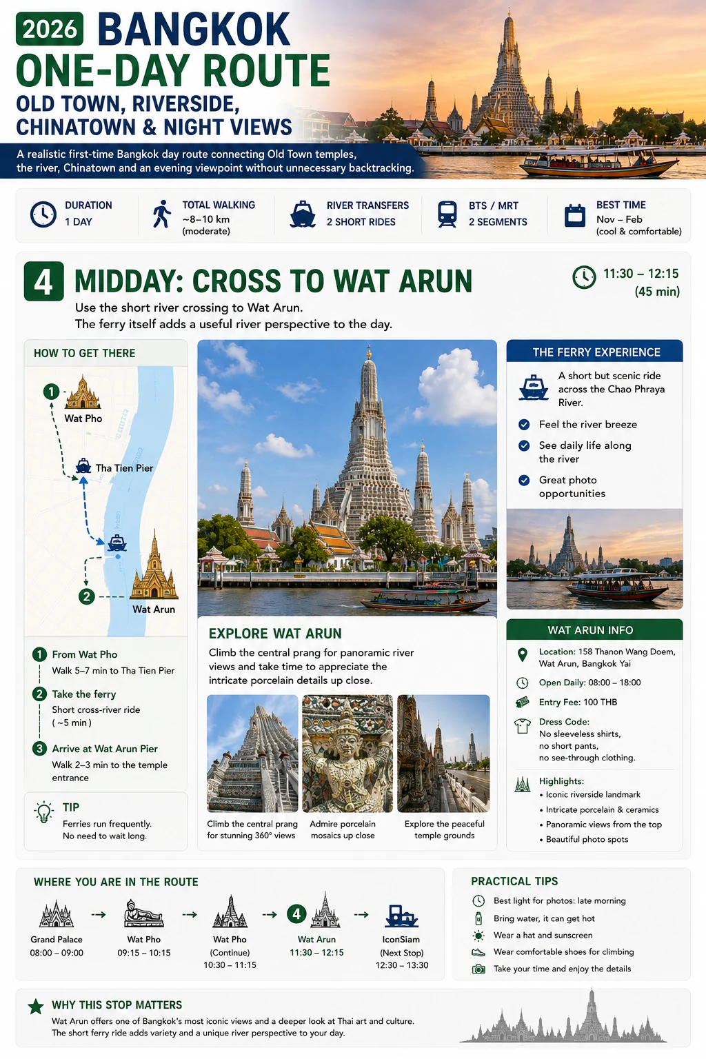 2026 Bangkok One-Day Route  Old Town, Riverside, Chinatown & Night Views — section 4 visual