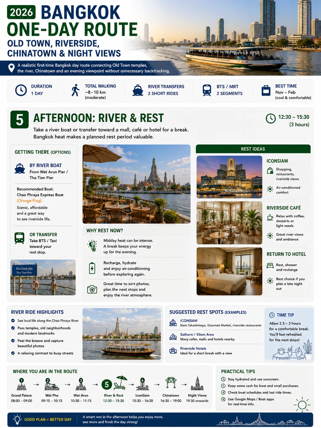 2026 Bangkok One-Day Route  Old Town, Riverside, Chinatown & Night Views — section 5 visual