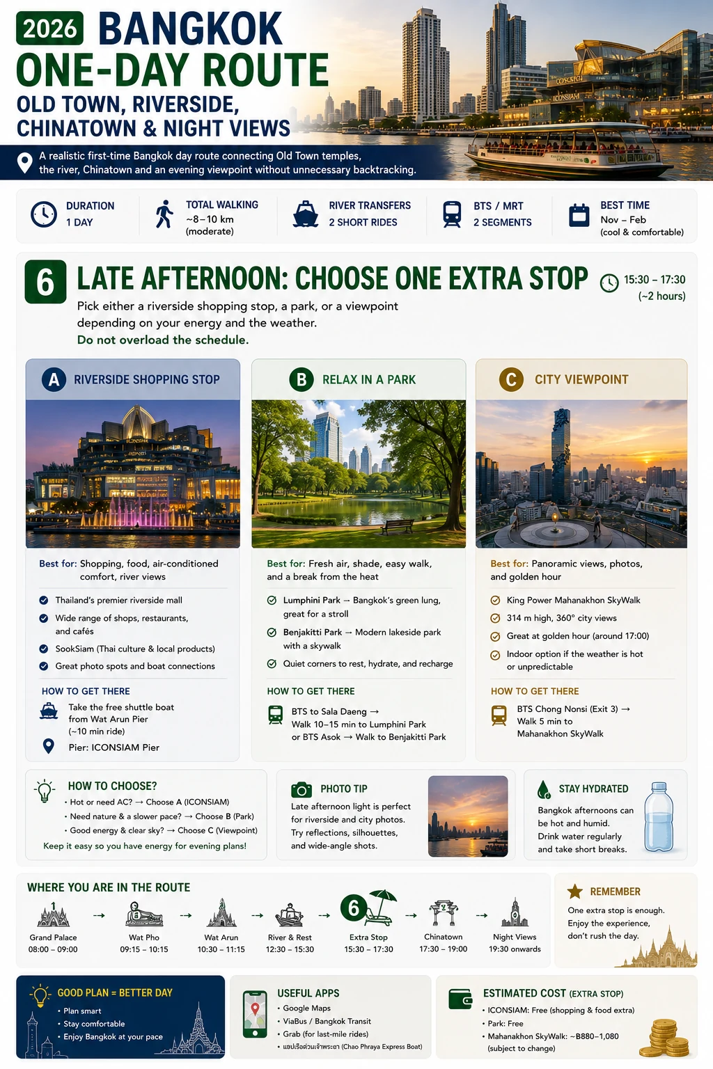 2026 Bangkok One-Day Route  Old Town, Riverside, Chinatown & Night Views — section 6 visual