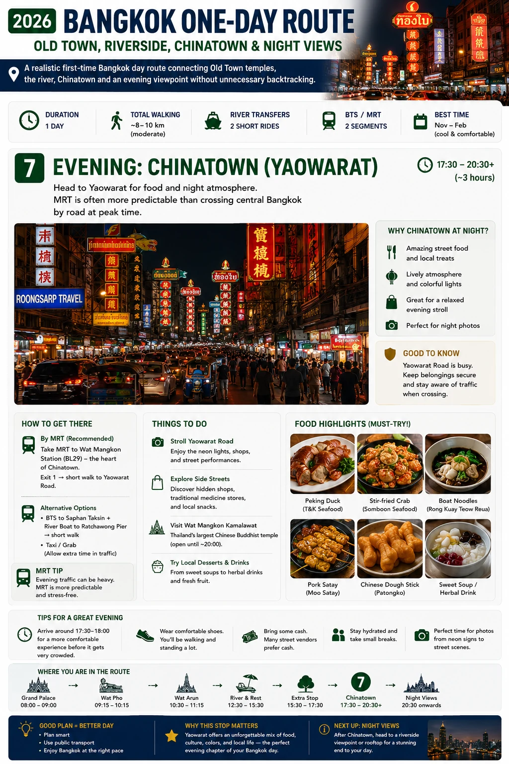 2026 Bangkok One-Day Route  Old Town, Riverside, Chinatown & Night Views — section 7 visual