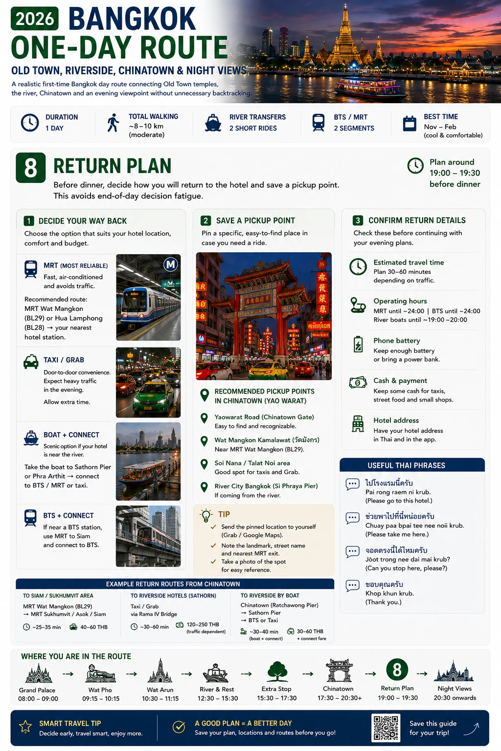 2026 Bangkok One-Day Route  Old Town, Riverside, Chinatown & Night Views — section 8 visual