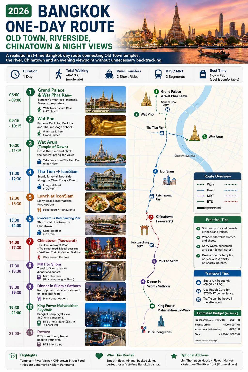 2026 Bangkok One-Day Route | Old Town, Riverside, Chinatown & Night Views