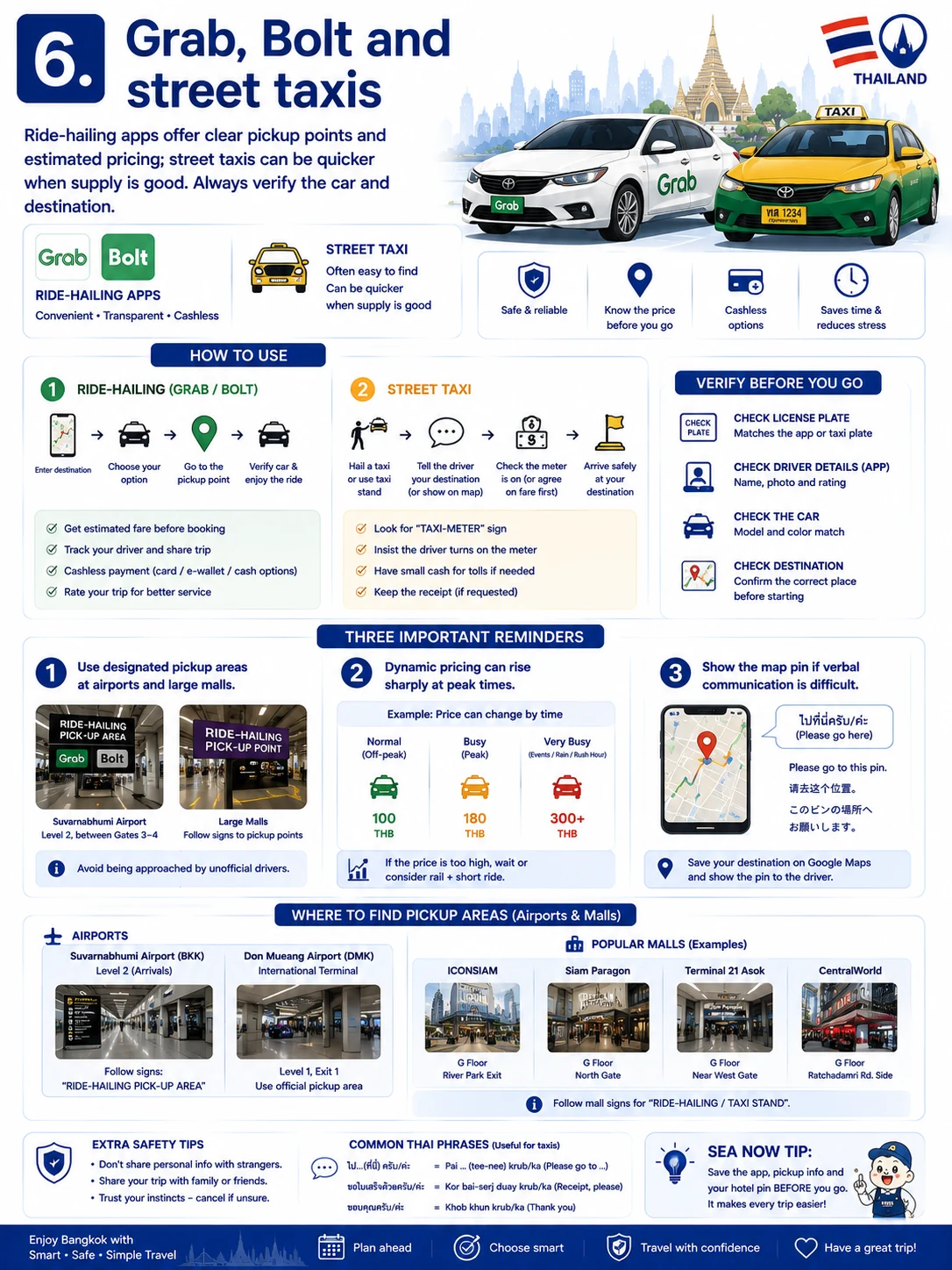 2026 Bangkok Transport Guide  BTS, MRT, Airports, Grab & Taxis — section 6 visual