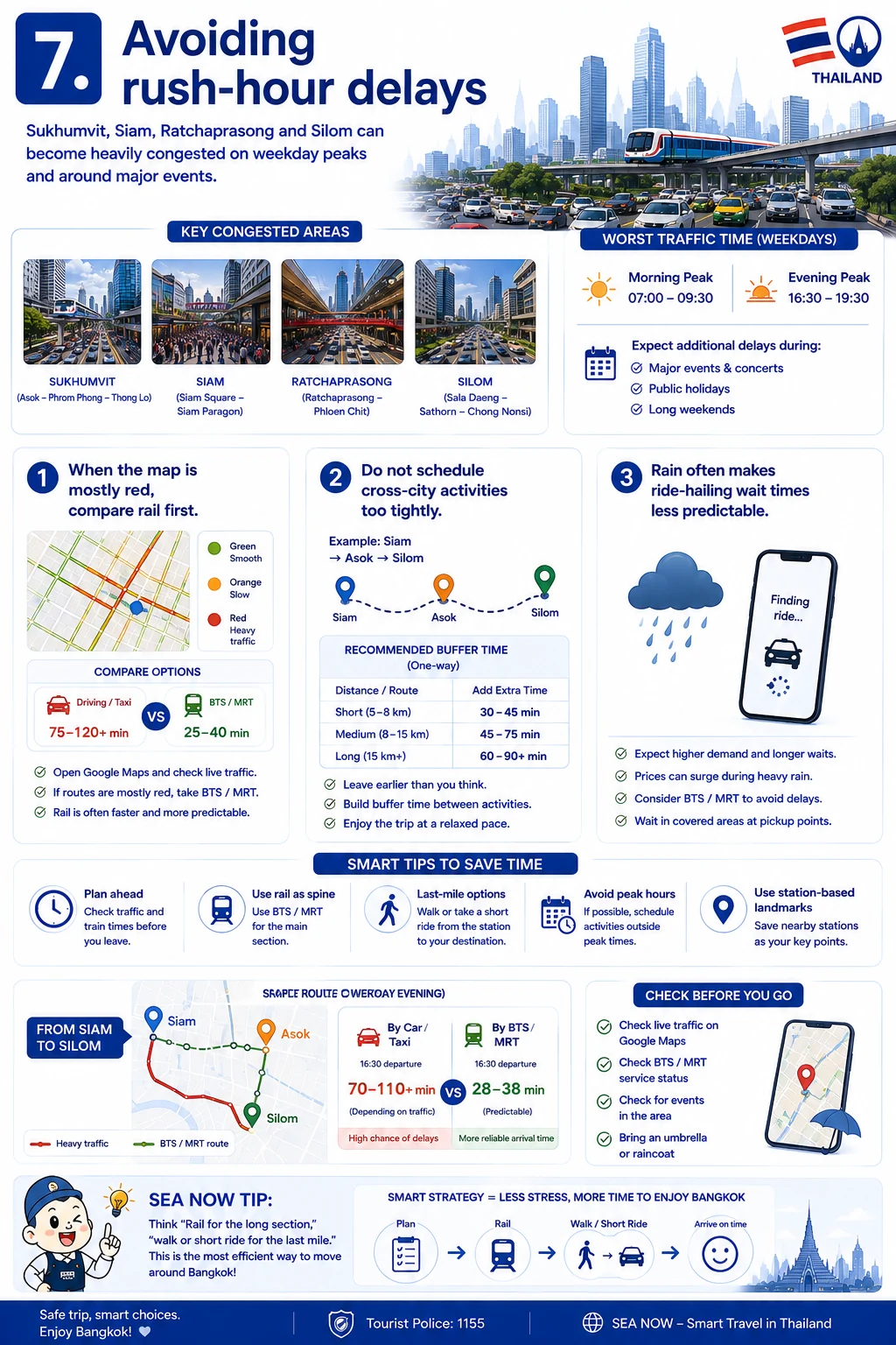 2026 Bangkok Transport Guide  BTS, MRT, Airports, Grab & Taxis — section 7 visual