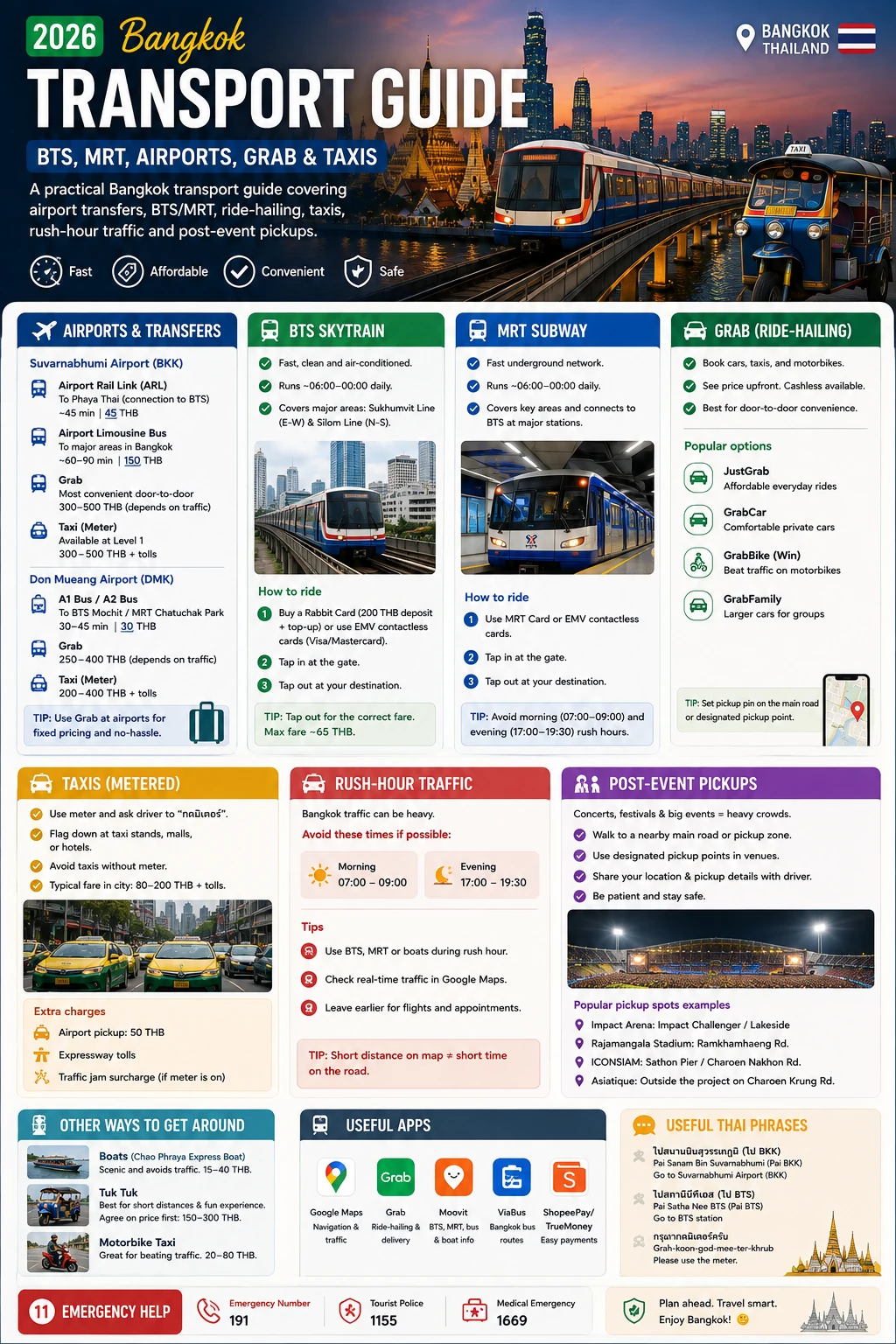 2026 Bangkok Transport Guide | BTS, MRT, Airports, Grab & Taxis